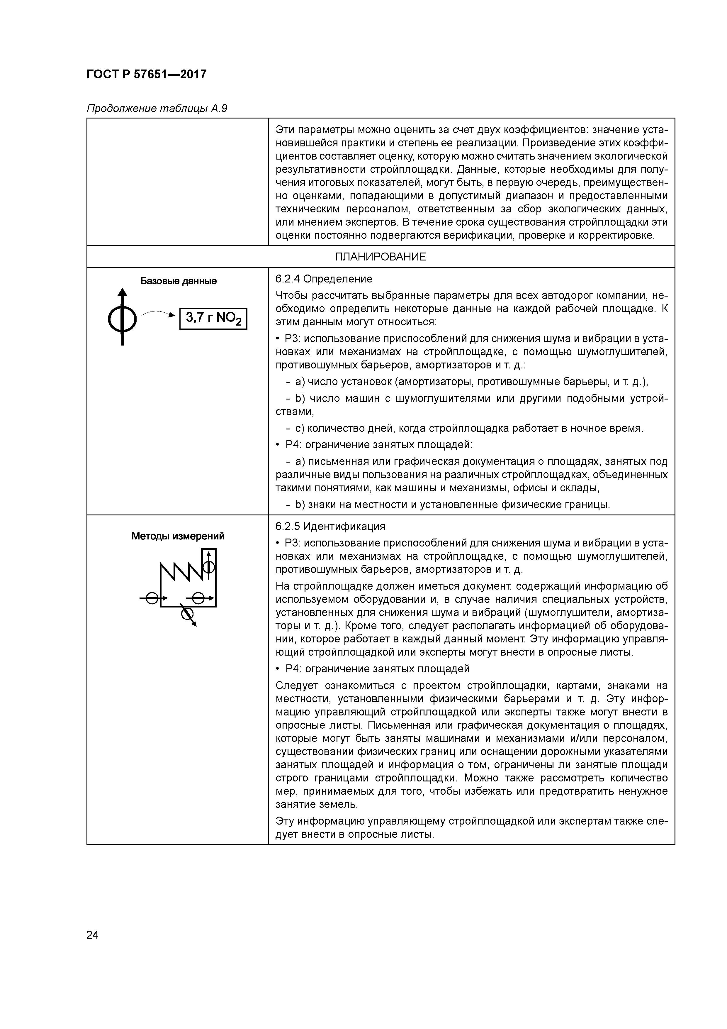 ГОСТ Р 57651-2017