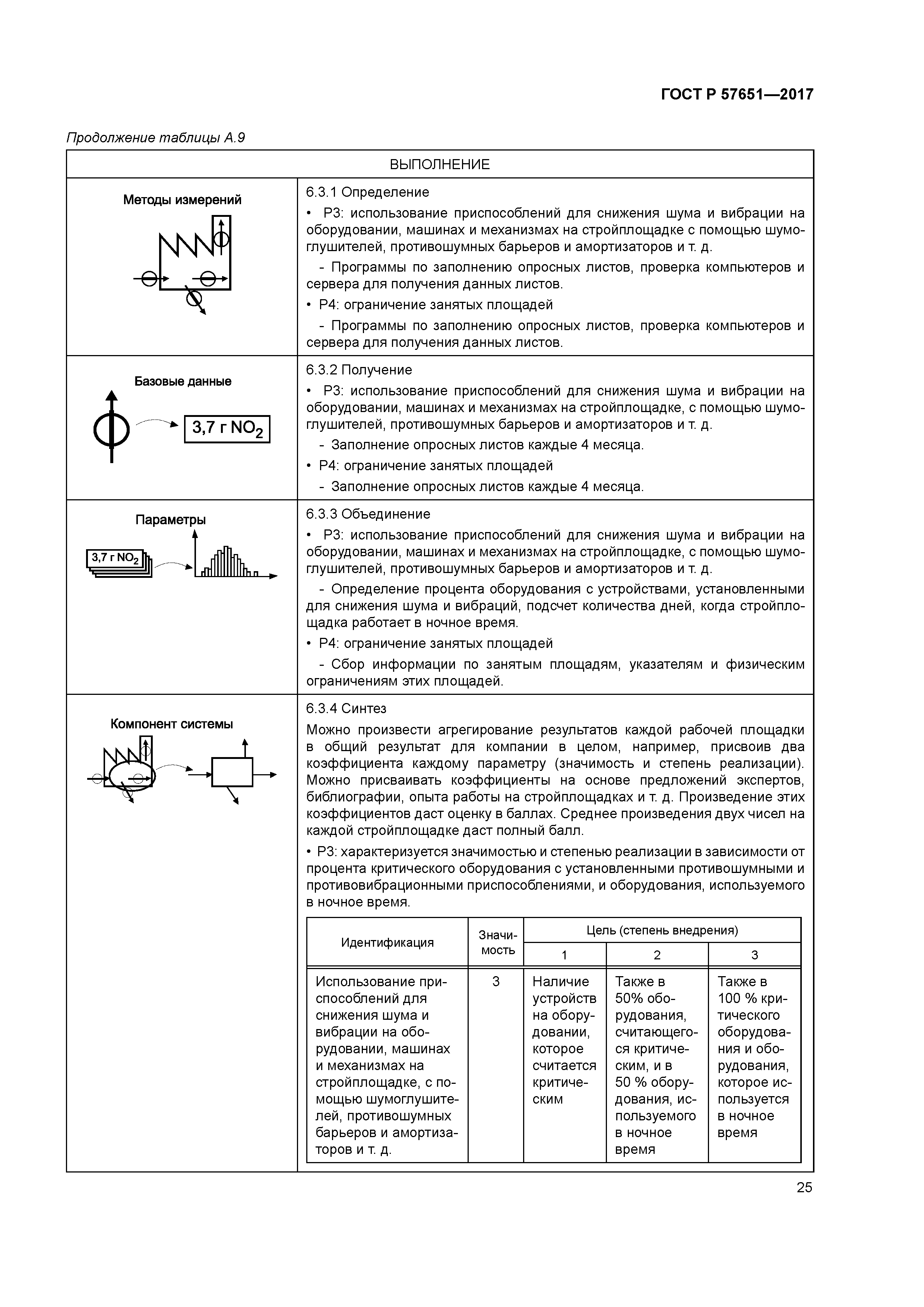 ГОСТ Р 57651-2017