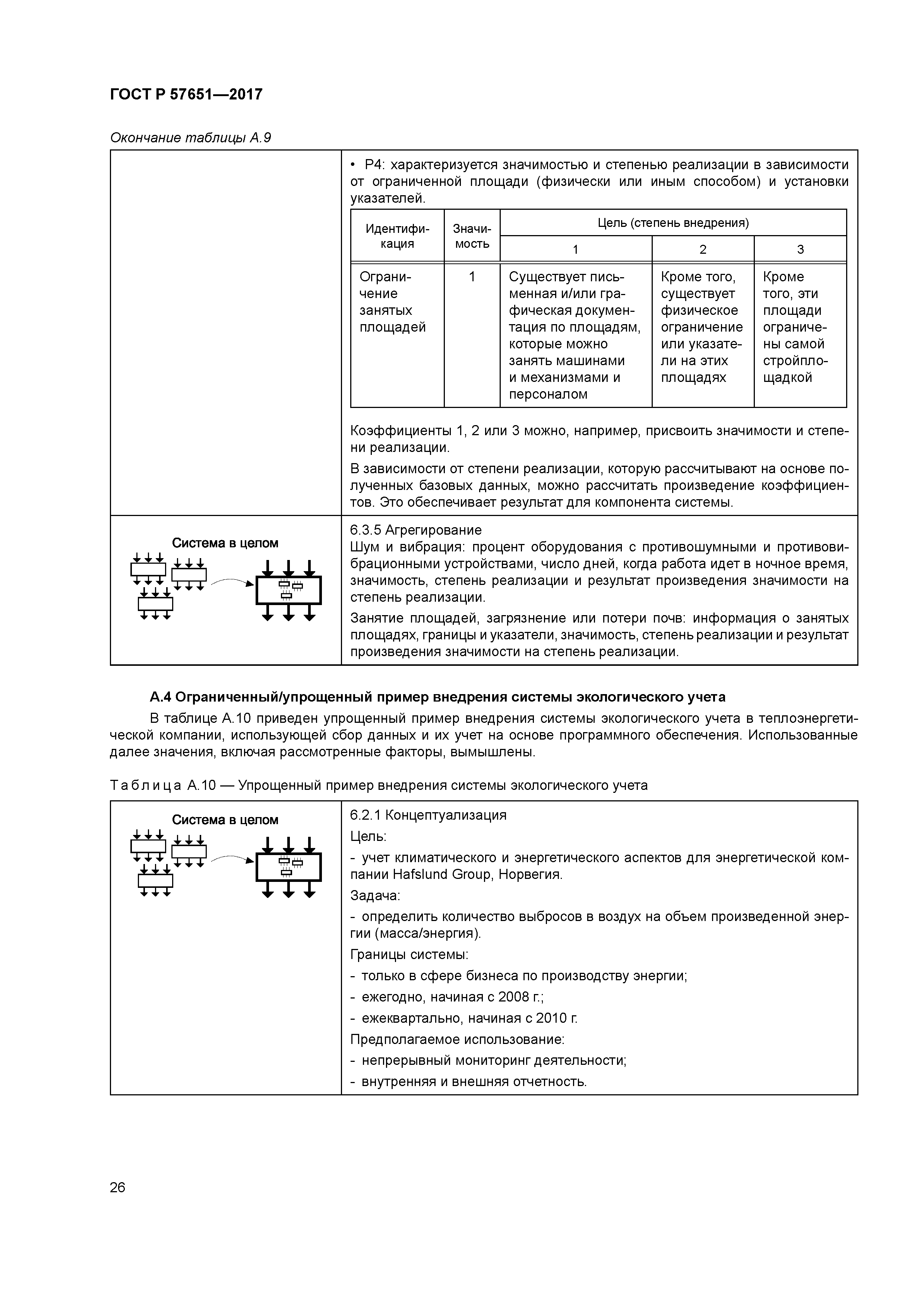 ГОСТ Р 57651-2017
