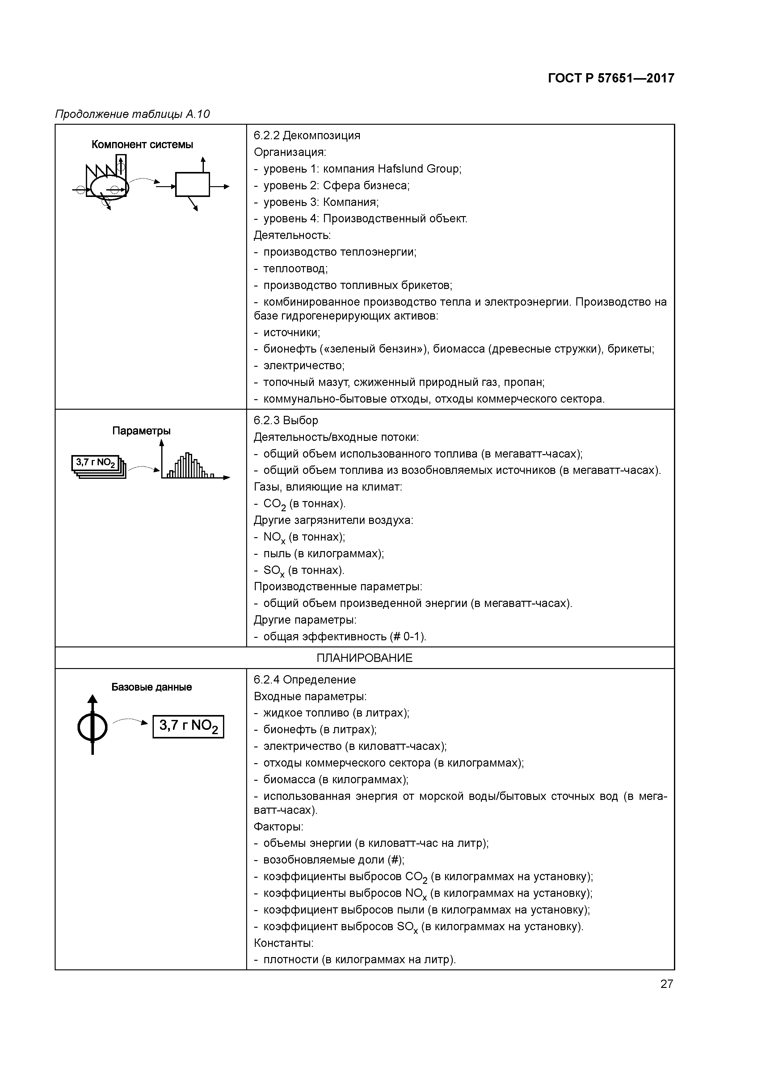 ГОСТ Р 57651-2017