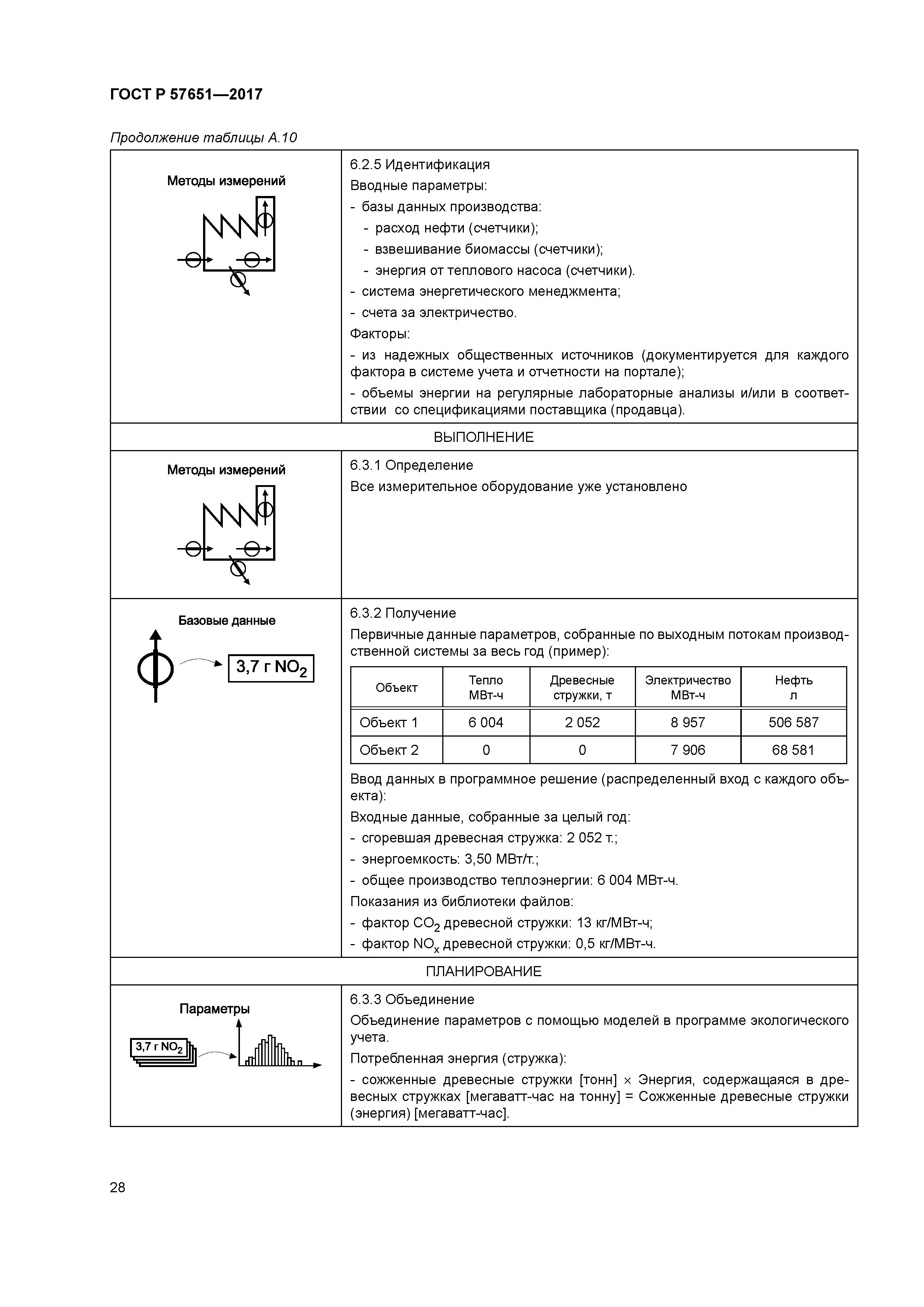 ГОСТ Р 57651-2017