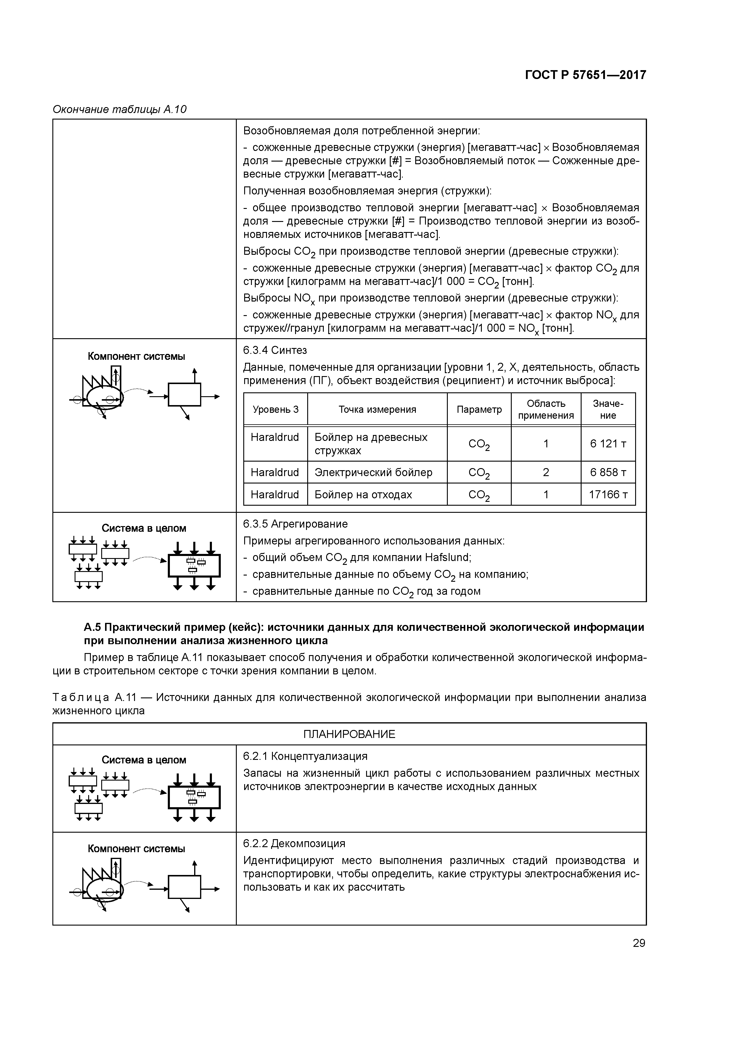 ГОСТ Р 57651-2017