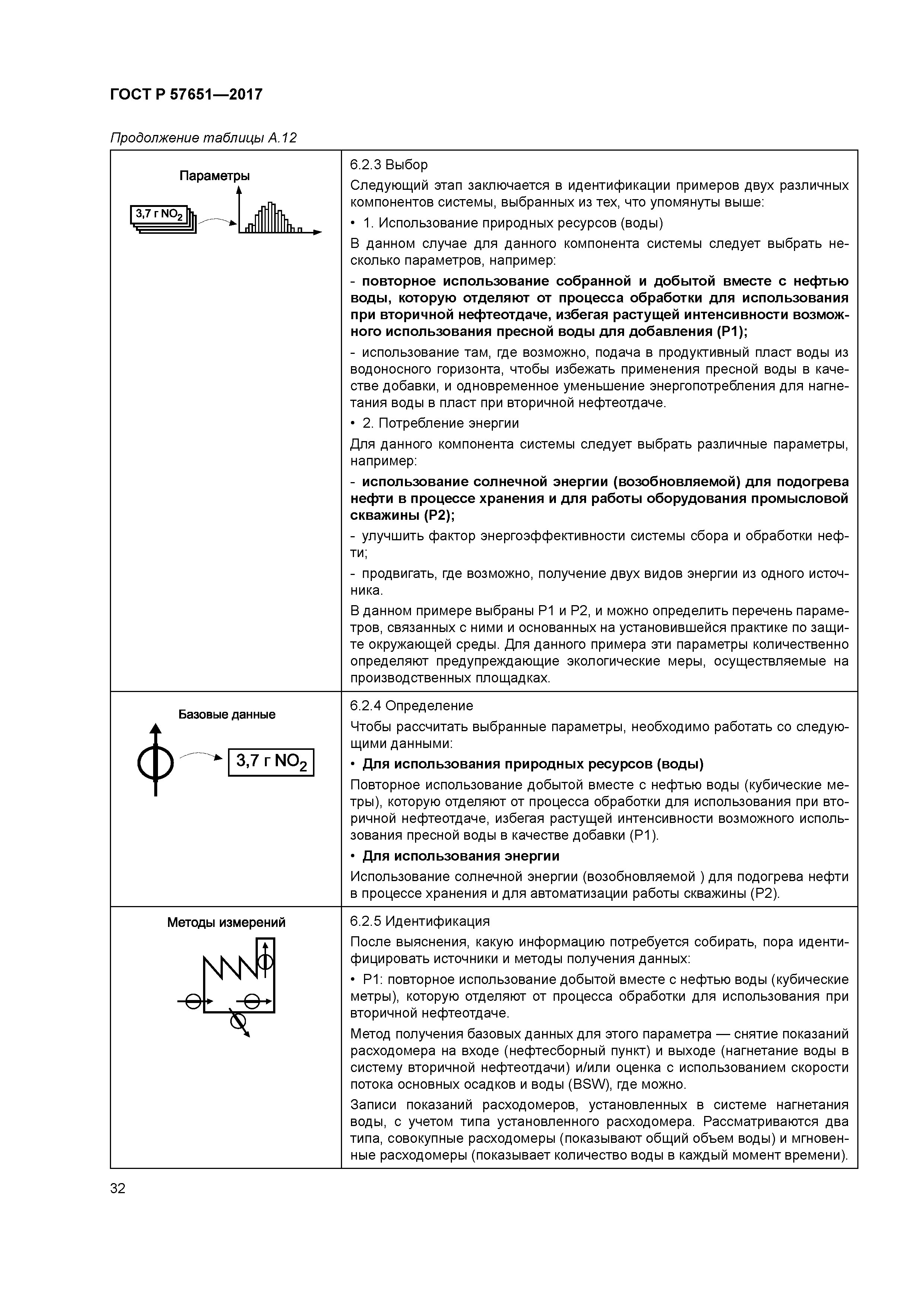 ГОСТ Р 57651-2017