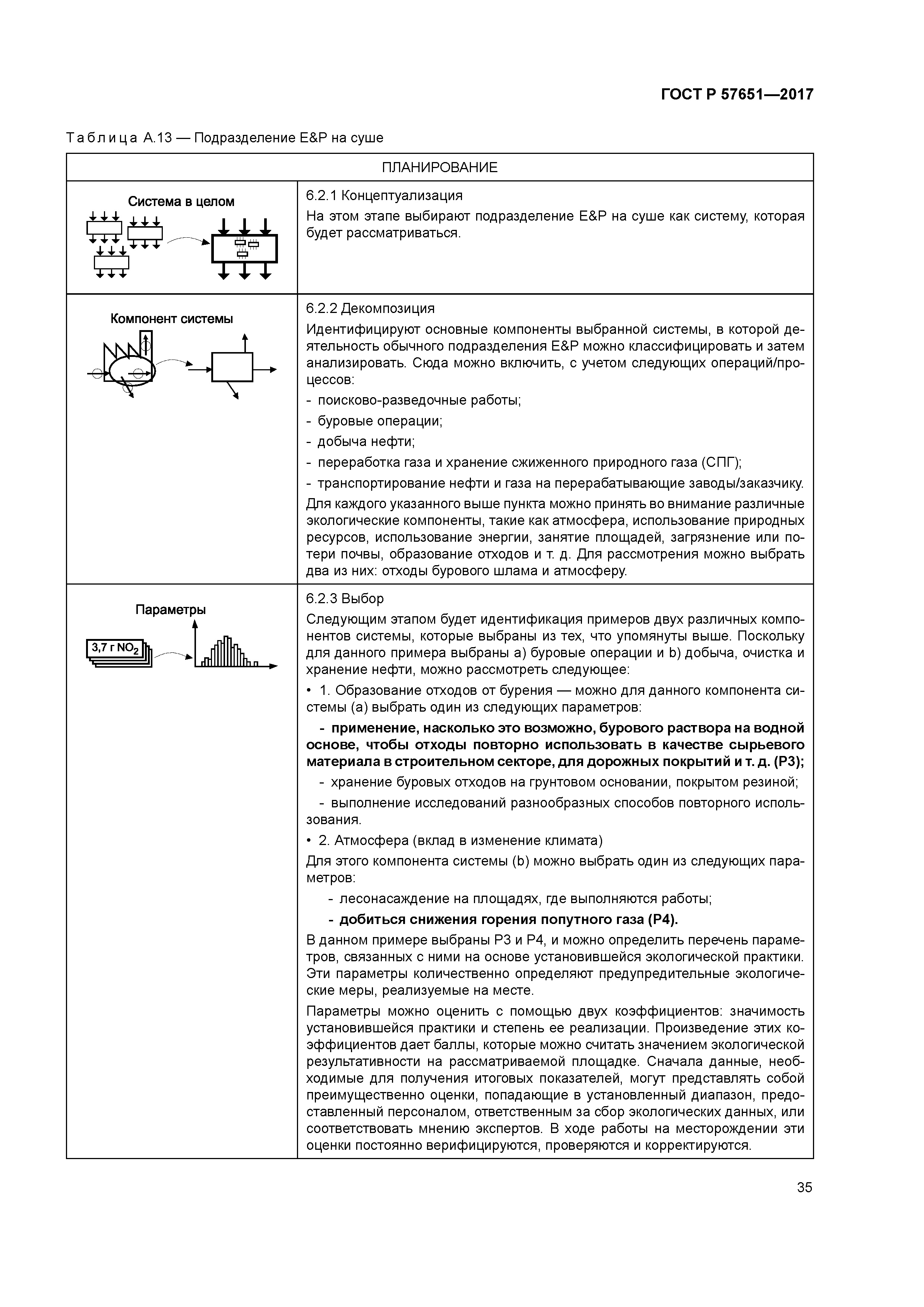 ГОСТ Р 57651-2017