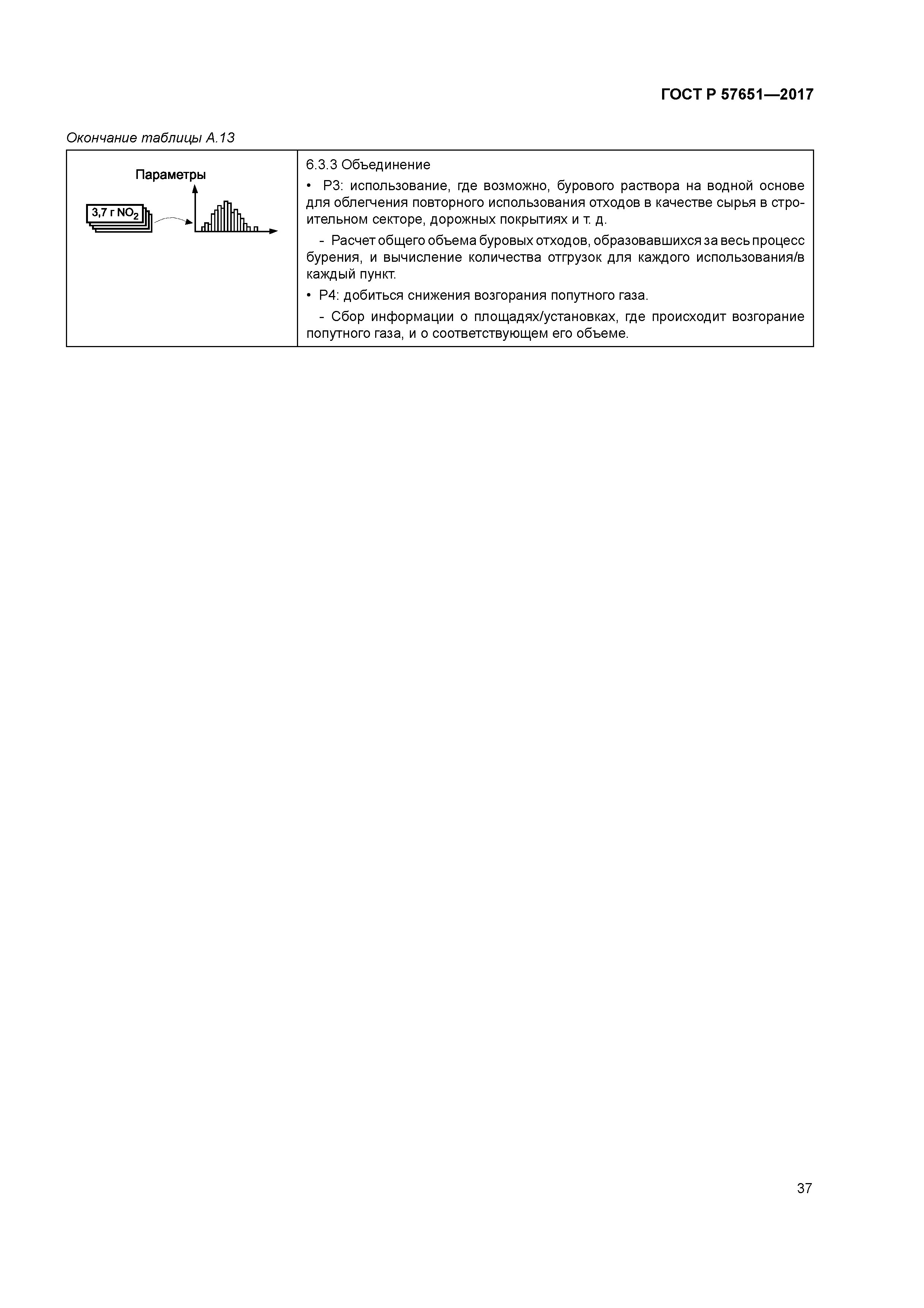 ГОСТ Р 57651-2017