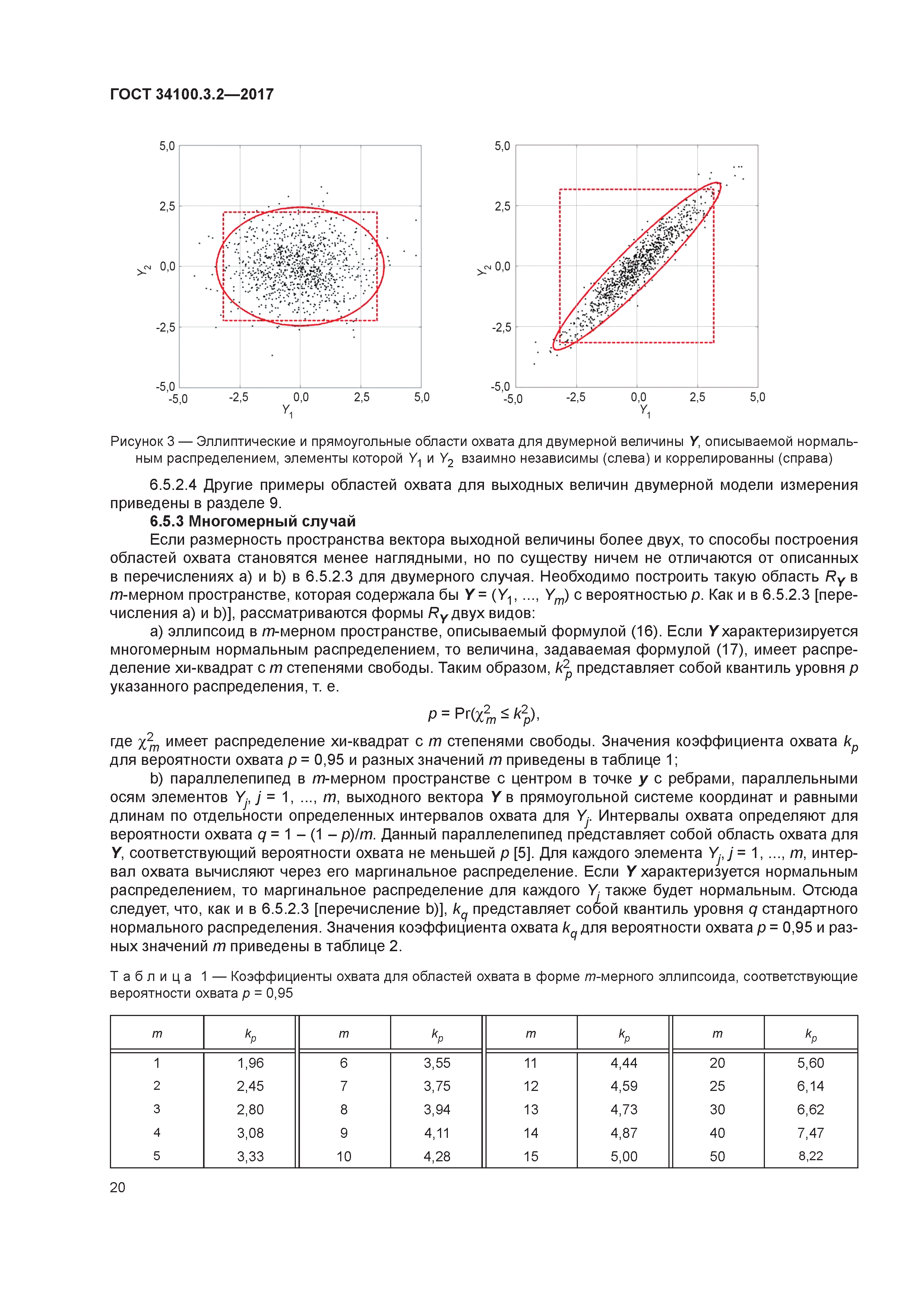 ГОСТ 34100.3.2-2017