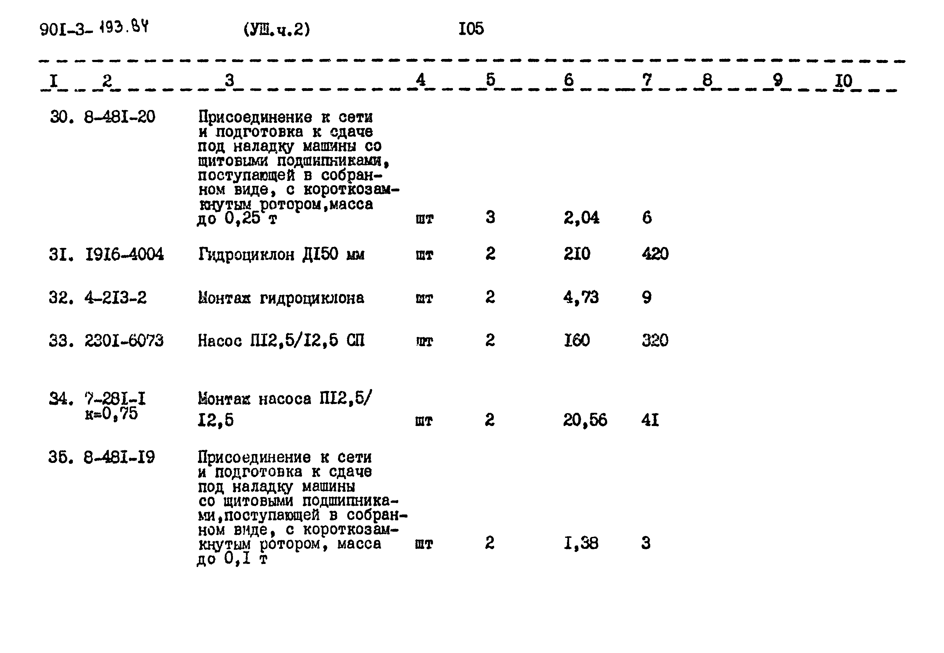 Типовой проект 901-3-193.84