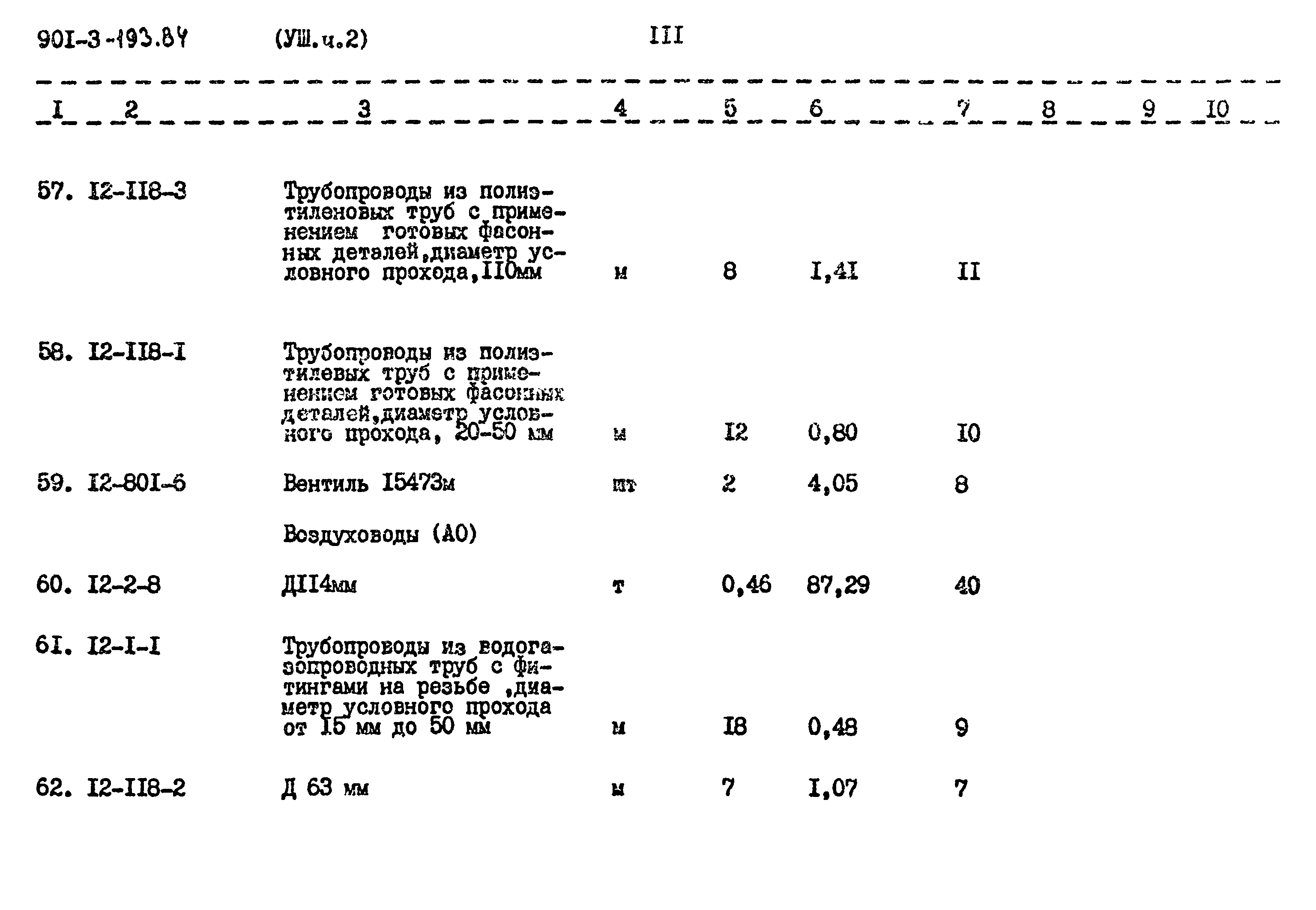 Типовой проект 901-3-193.84