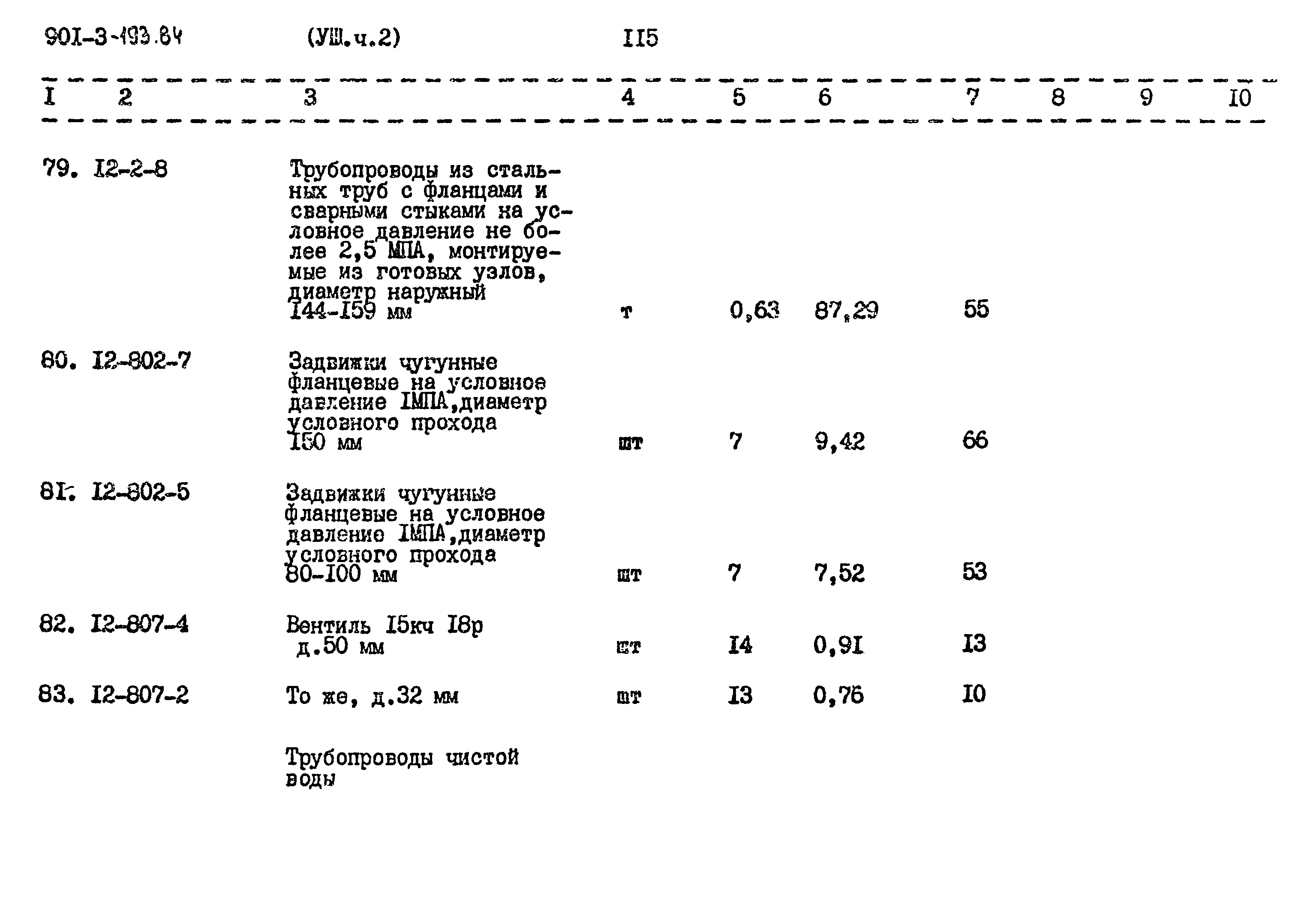 Типовой проект 901-3-193.84
