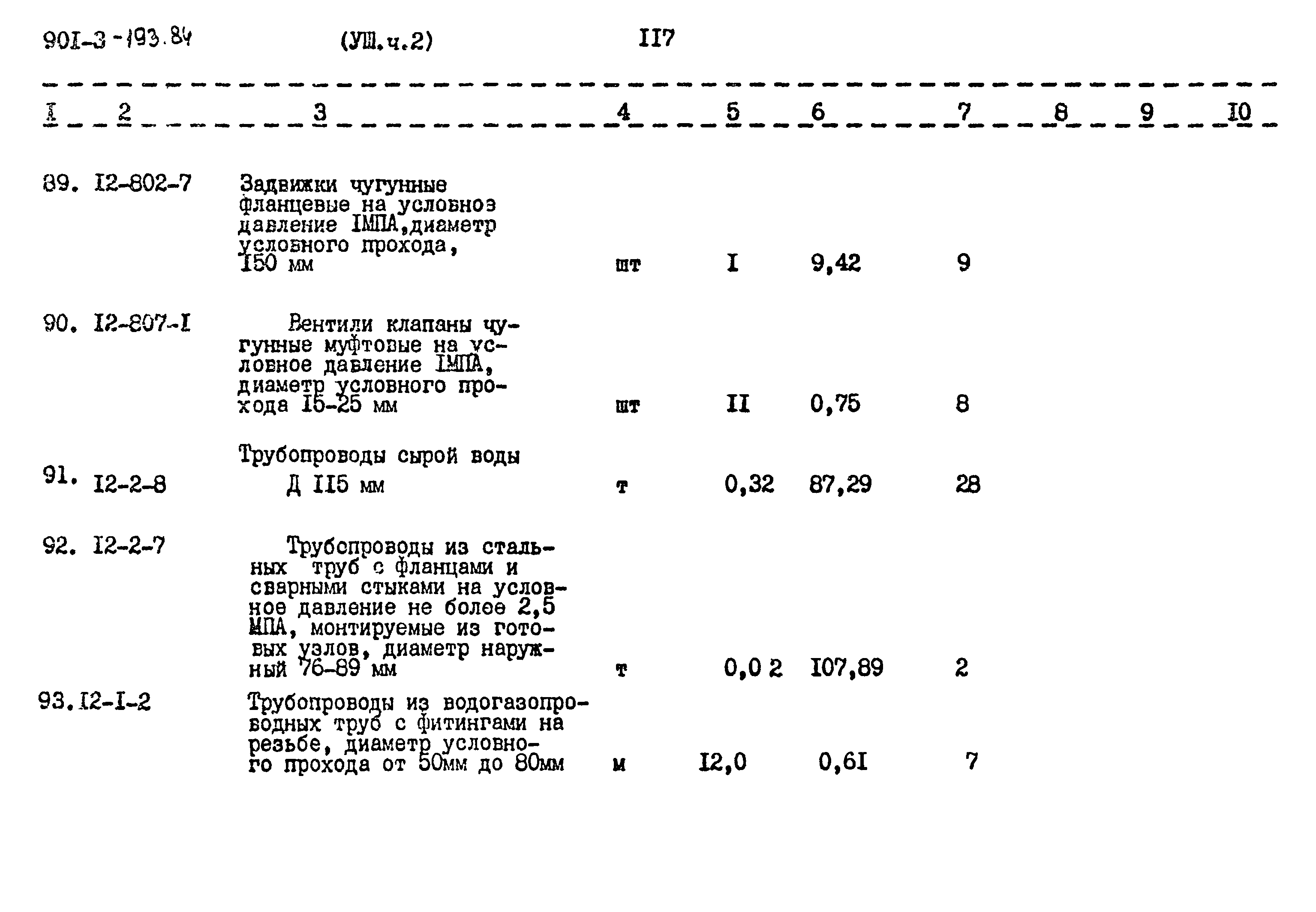 Типовой проект 901-3-193.84