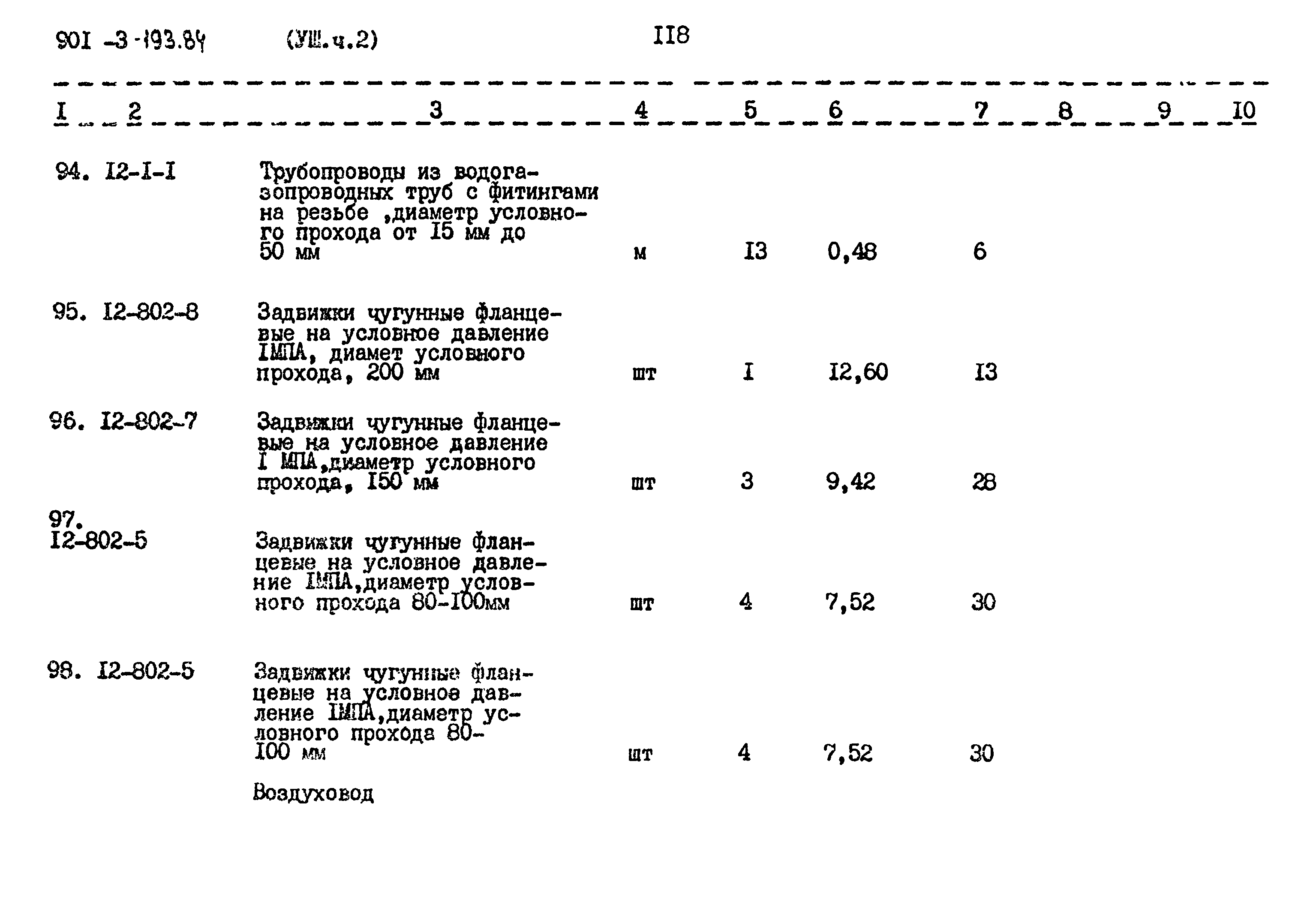 Типовой проект 901-3-193.84