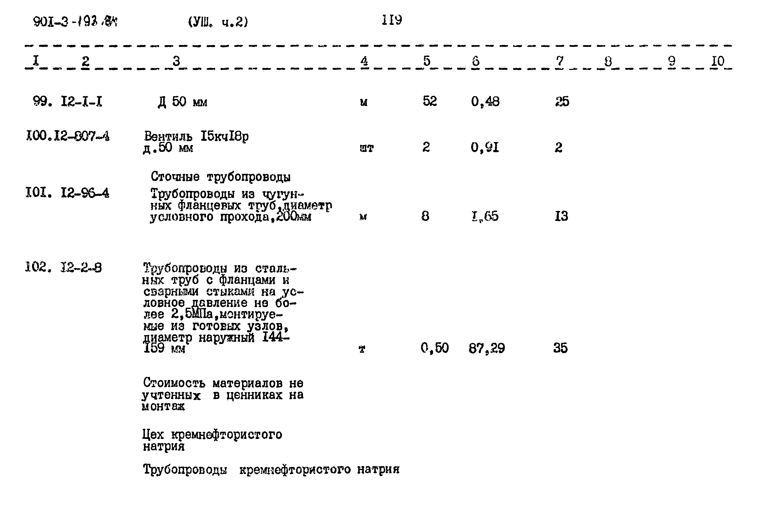 Типовой проект 901-3-193.84