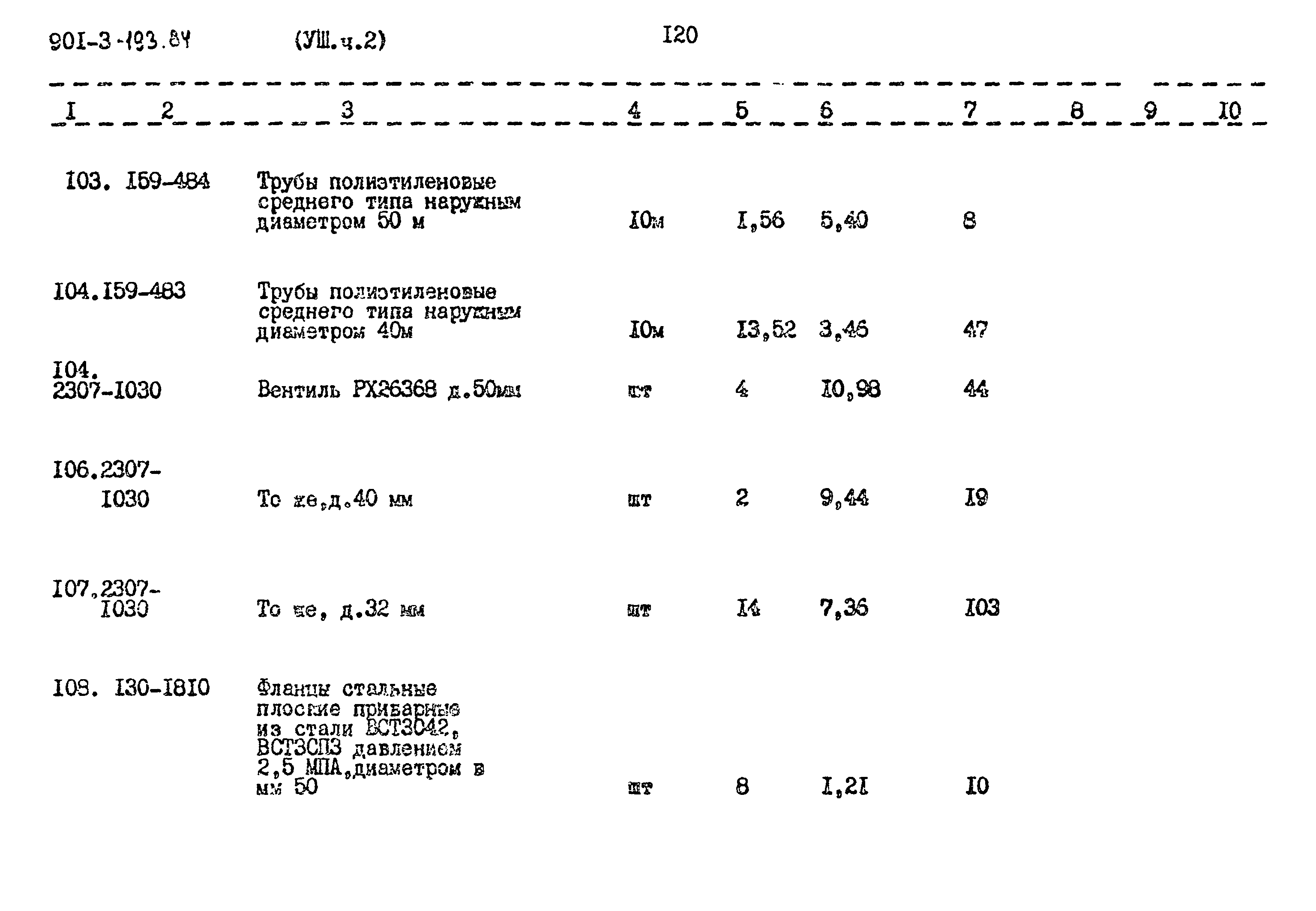Типовой проект 901-3-193.84