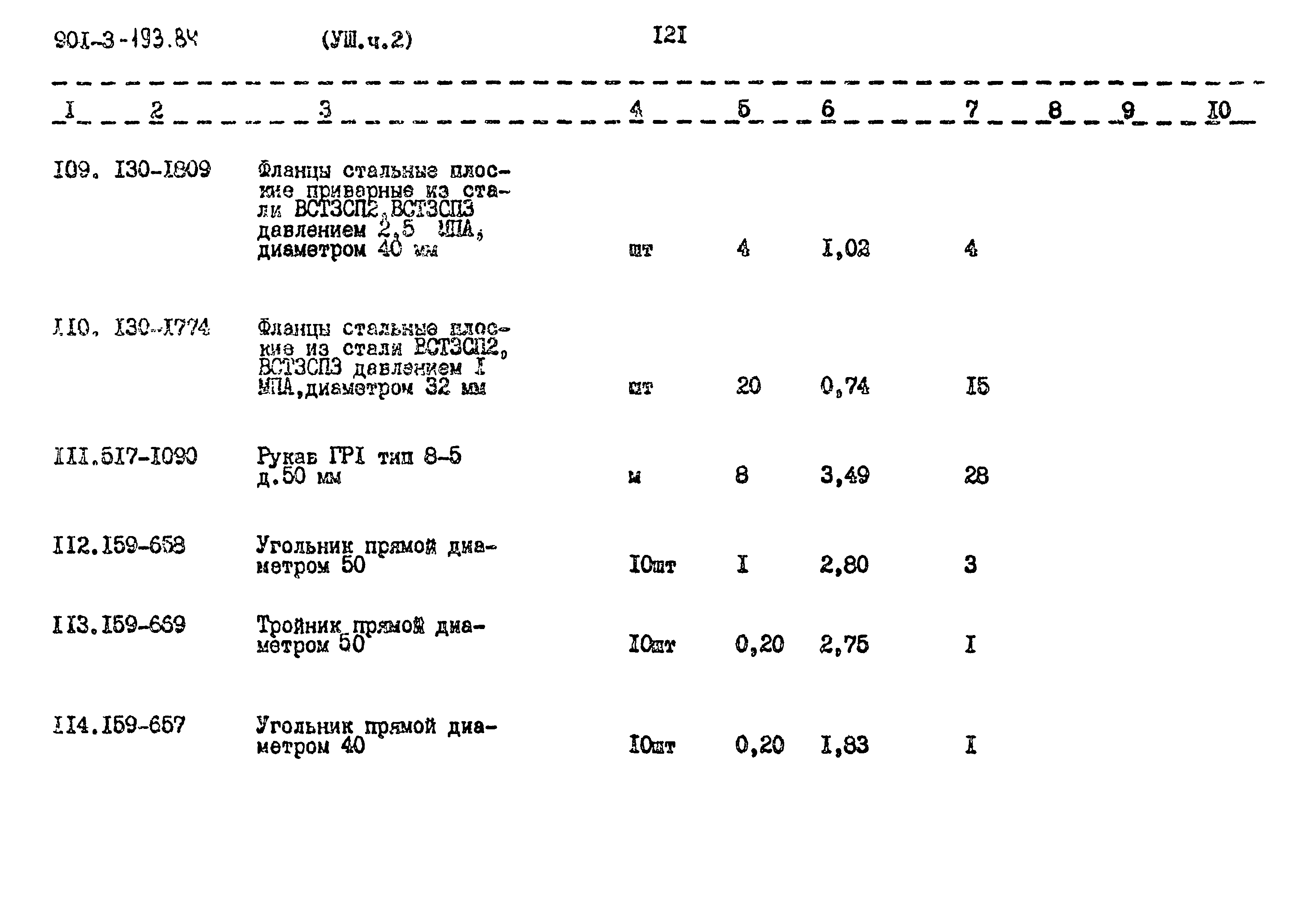 Типовой проект 901-3-193.84