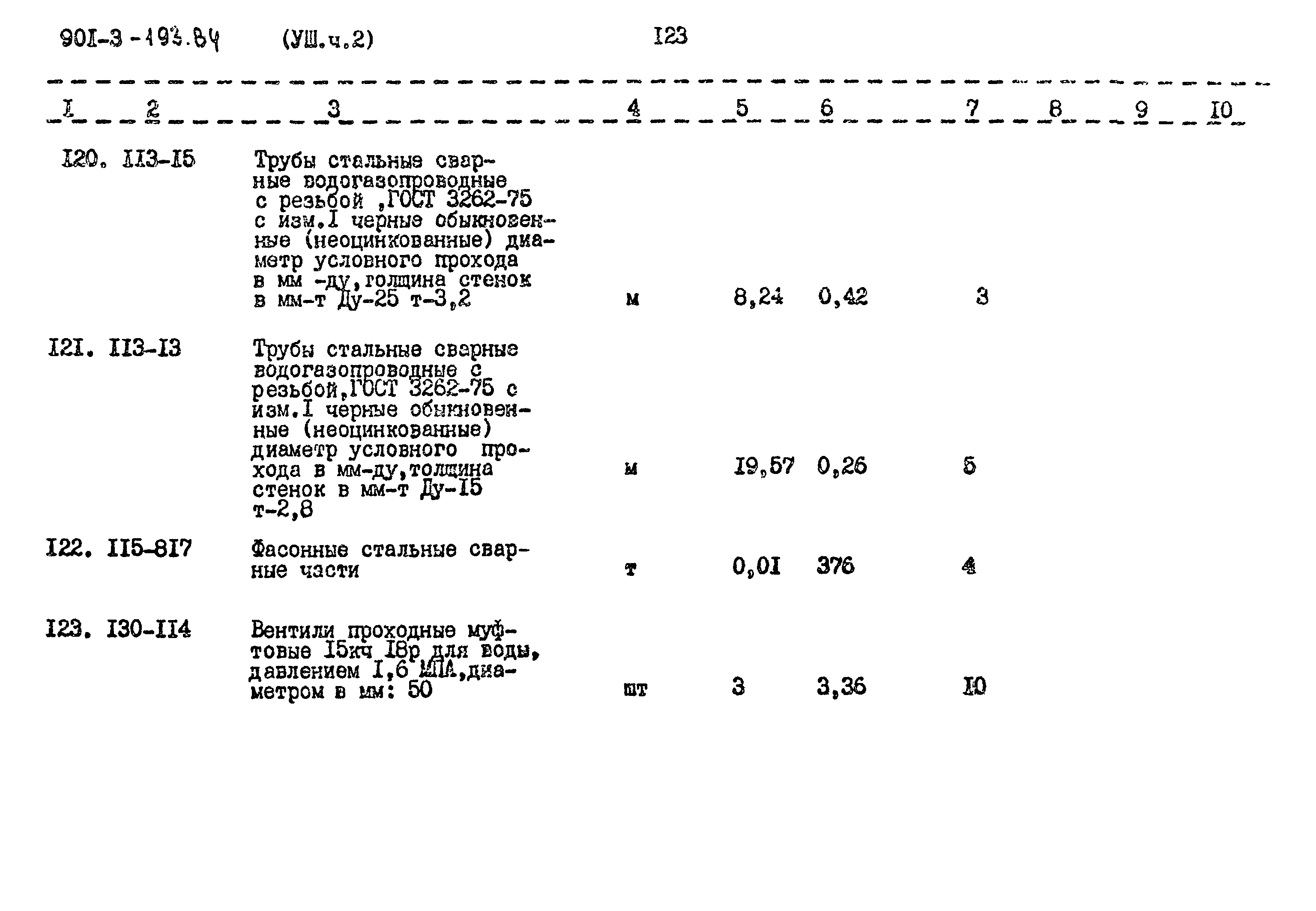 Типовой проект 901-3-193.84