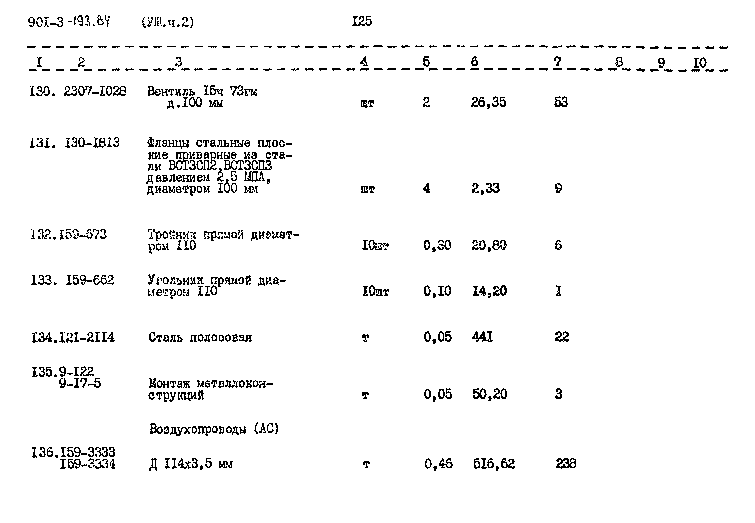 Типовой проект 901-3-193.84