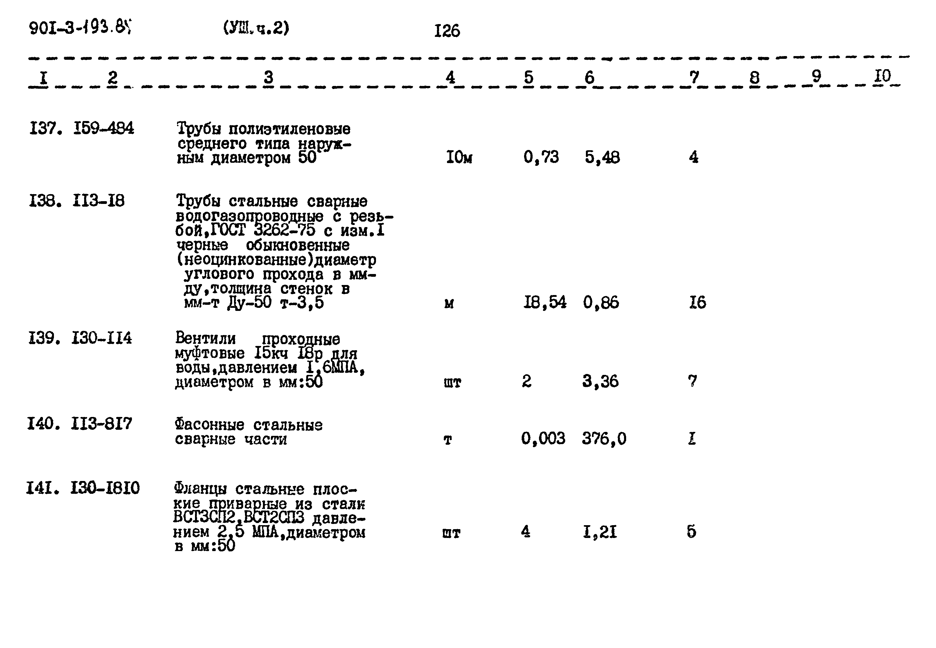 Типовой проект 901-3-193.84