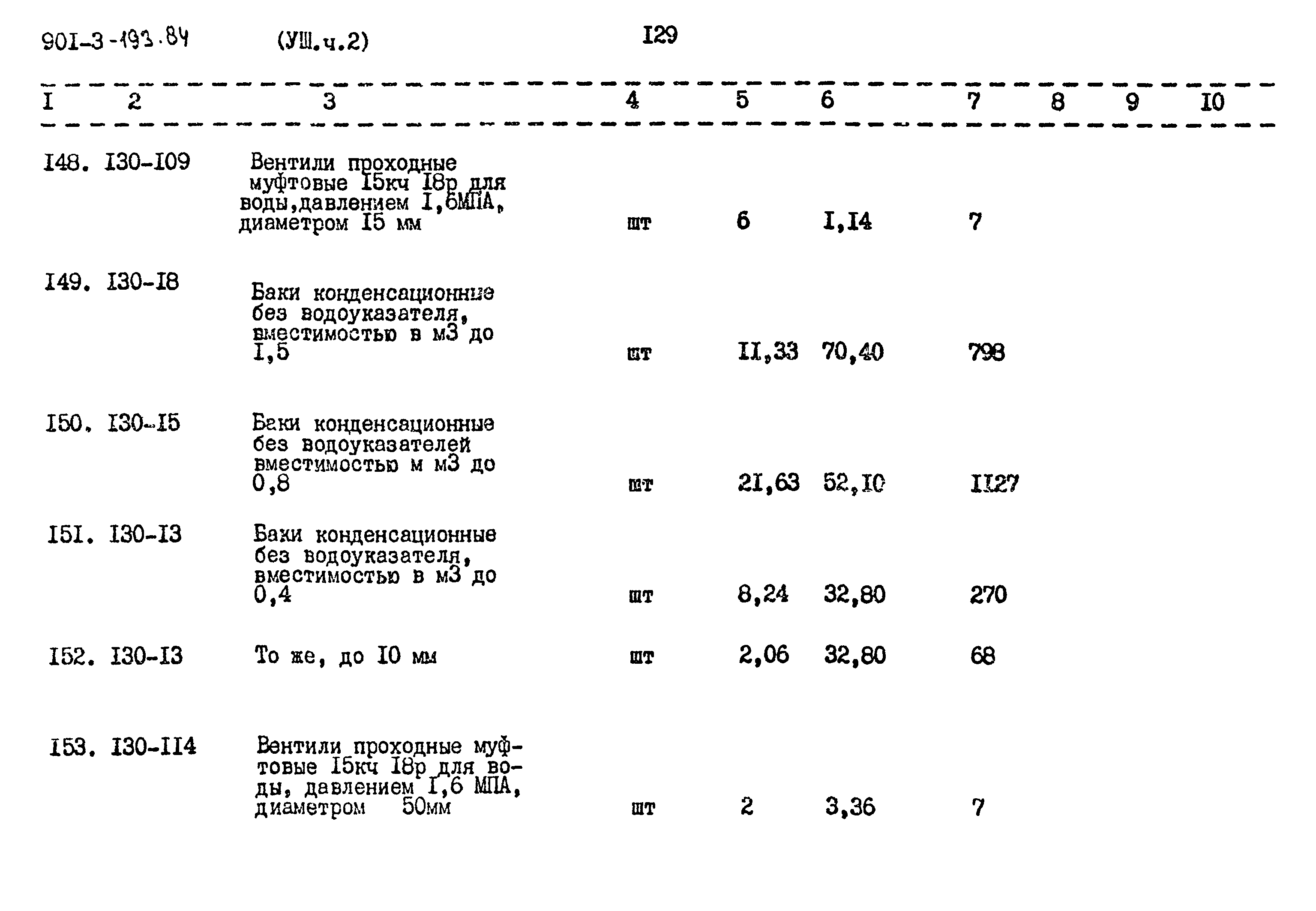 Типовой проект 901-3-193.84