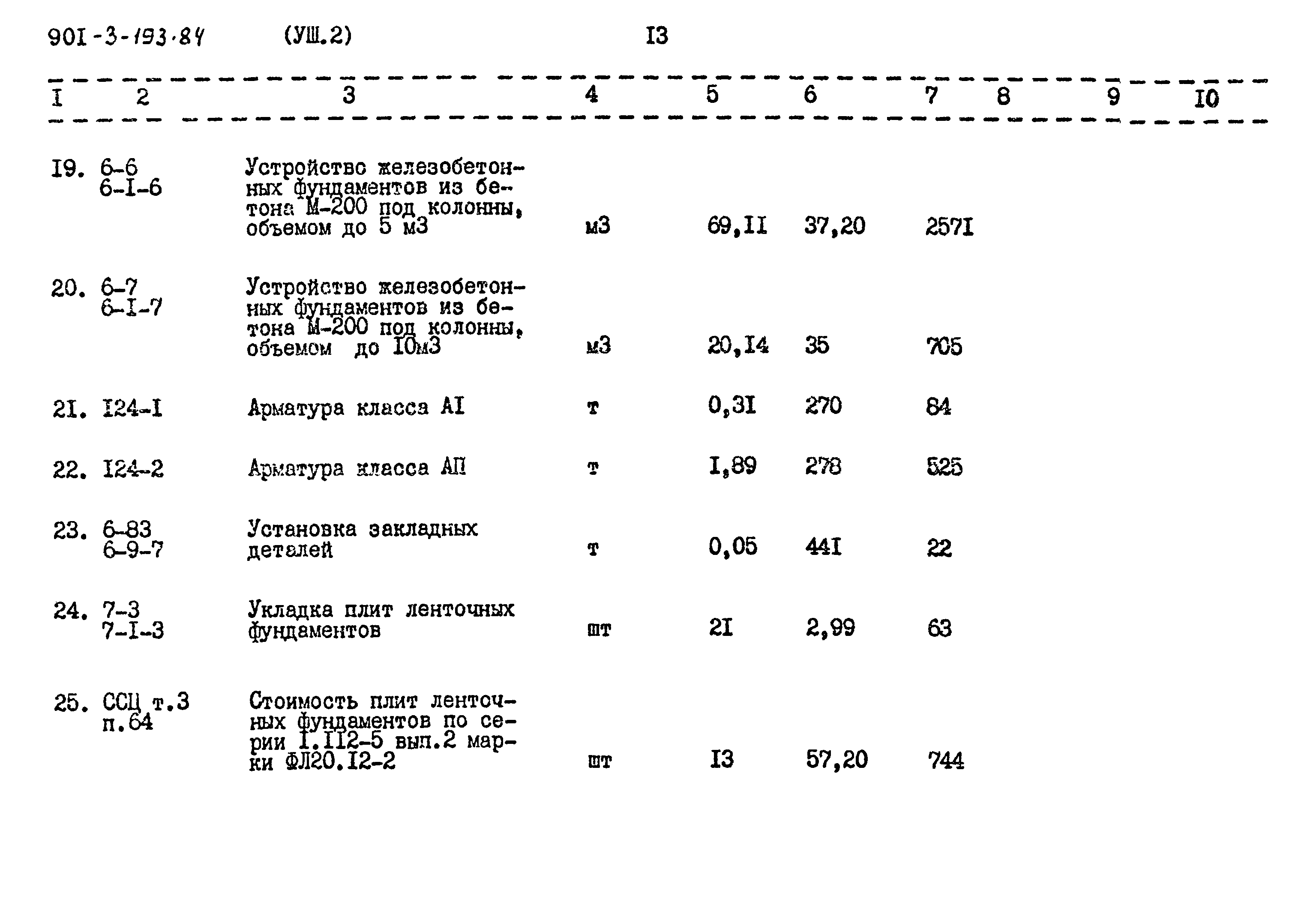 Типовой проект 901-3-193.84