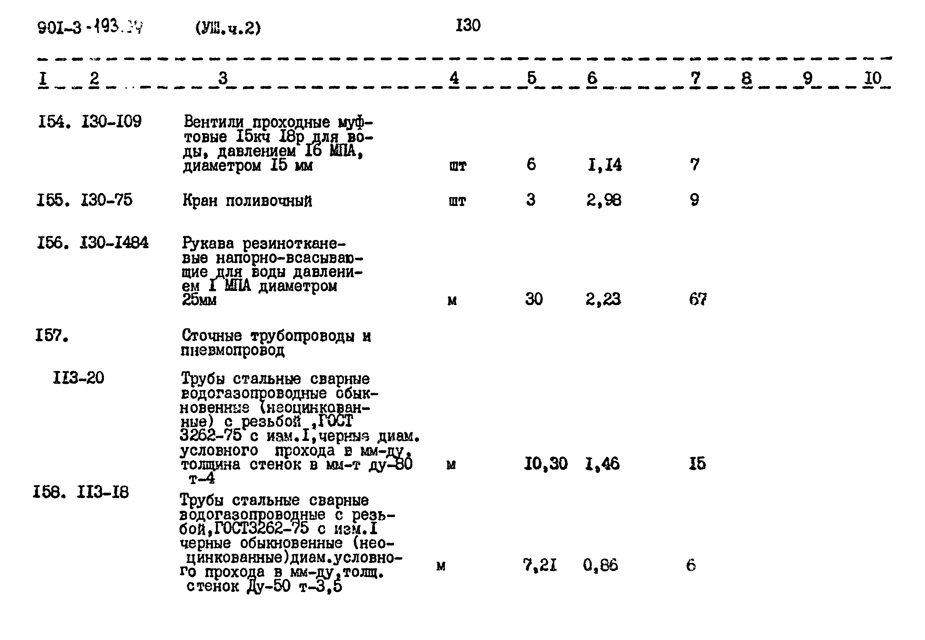 Типовой проект 901-3-193.84