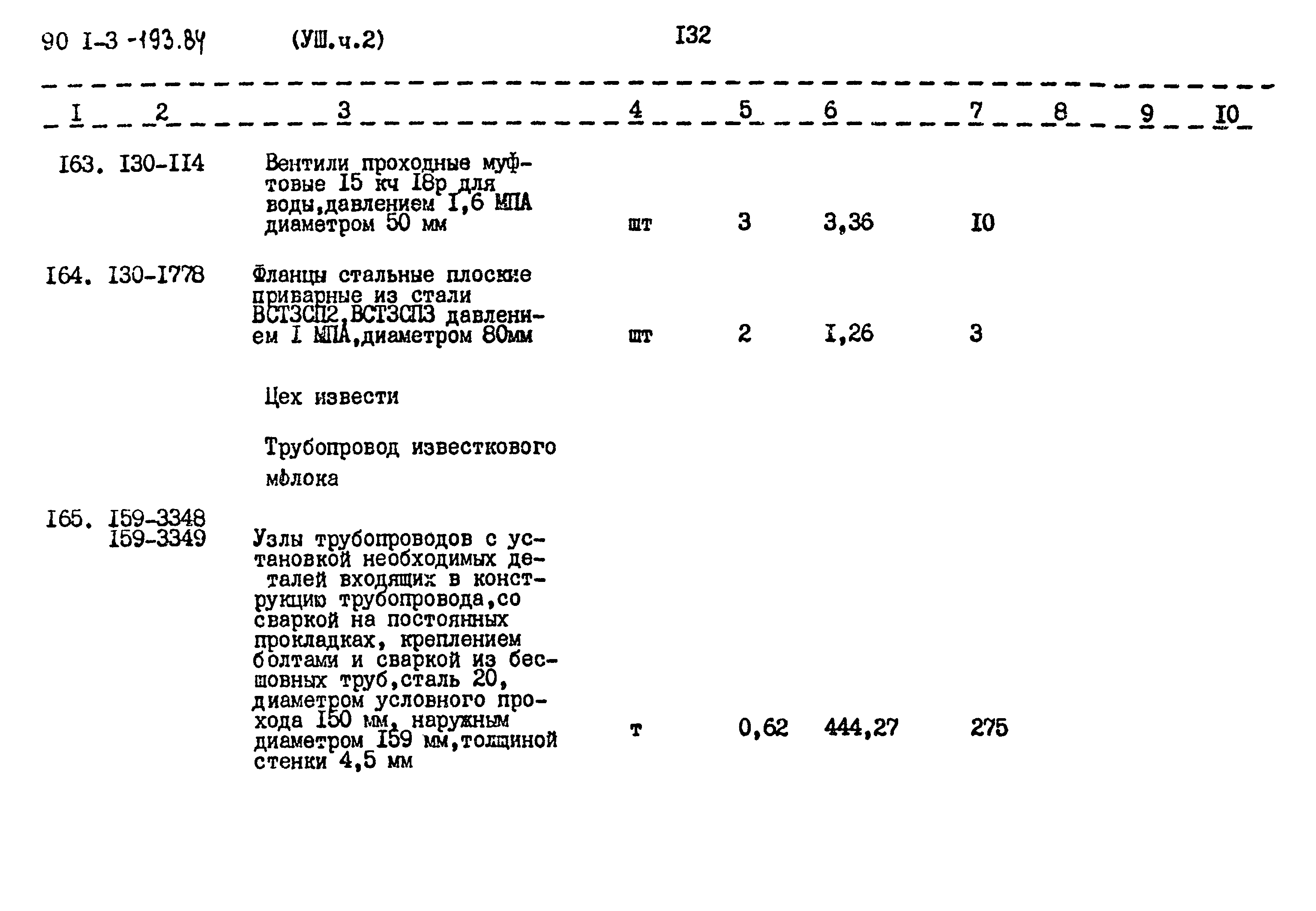 Типовой проект 901-3-193.84