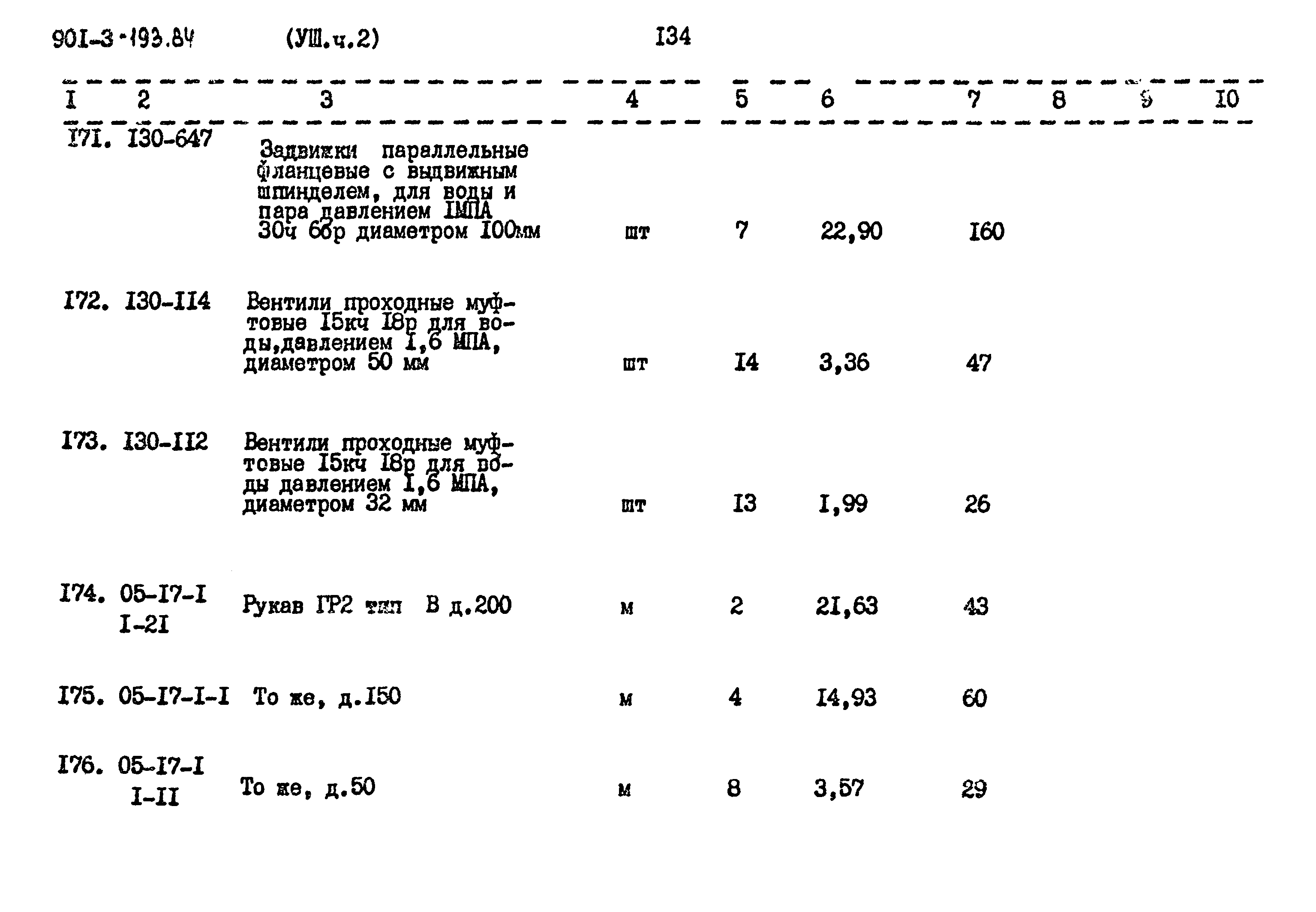 Типовой проект 901-3-193.84