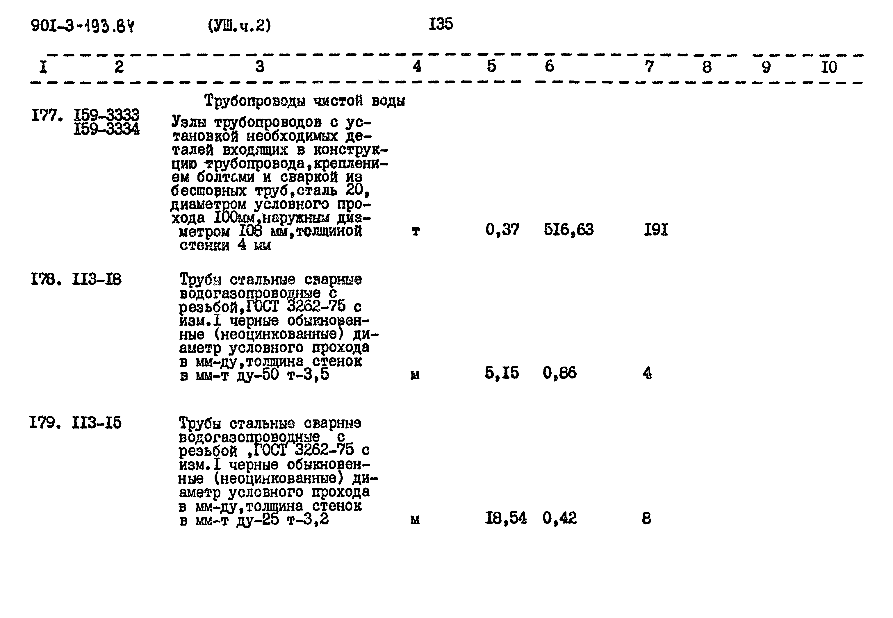 Типовой проект 901-3-193.84
