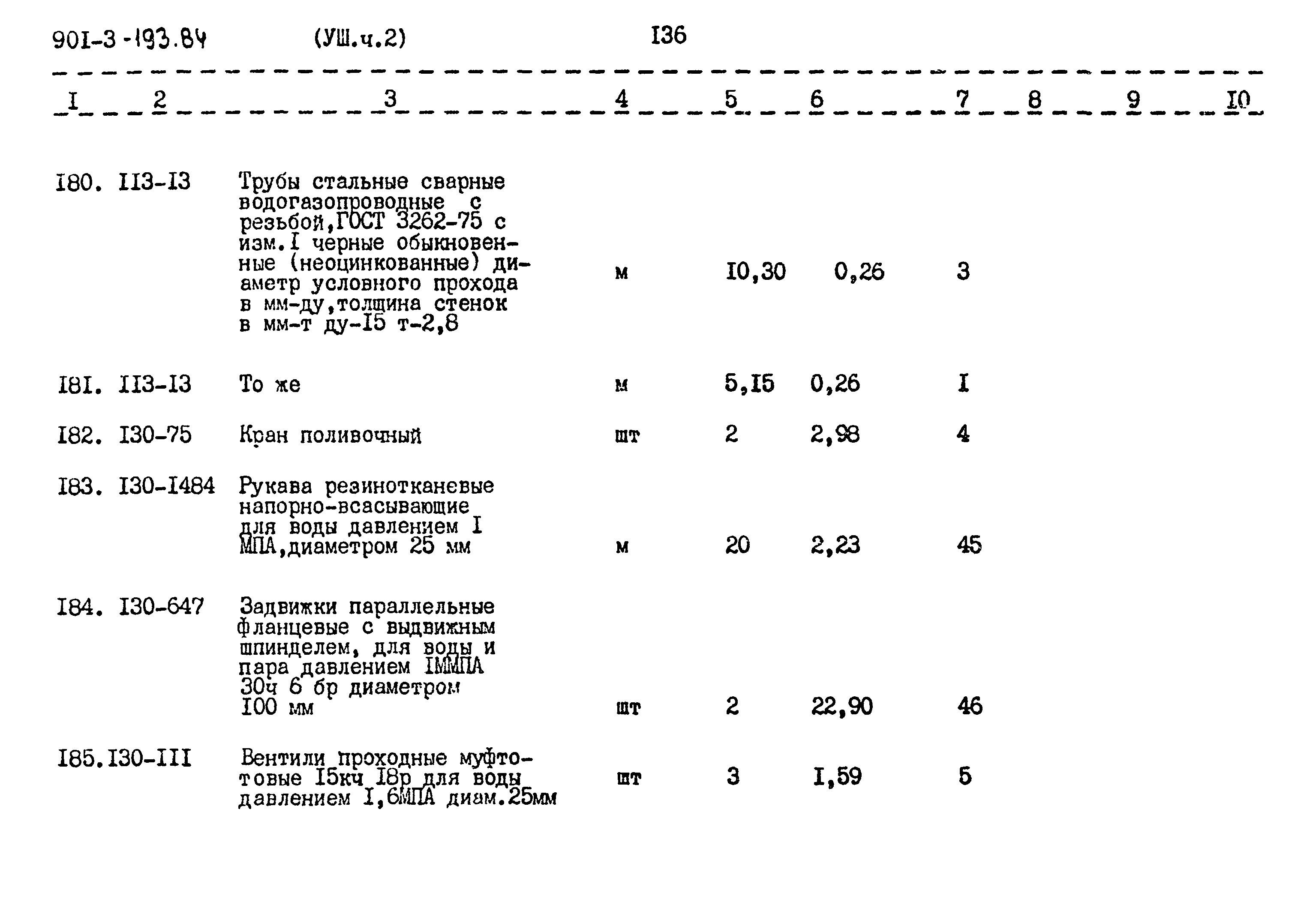 Типовой проект 901-3-193.84