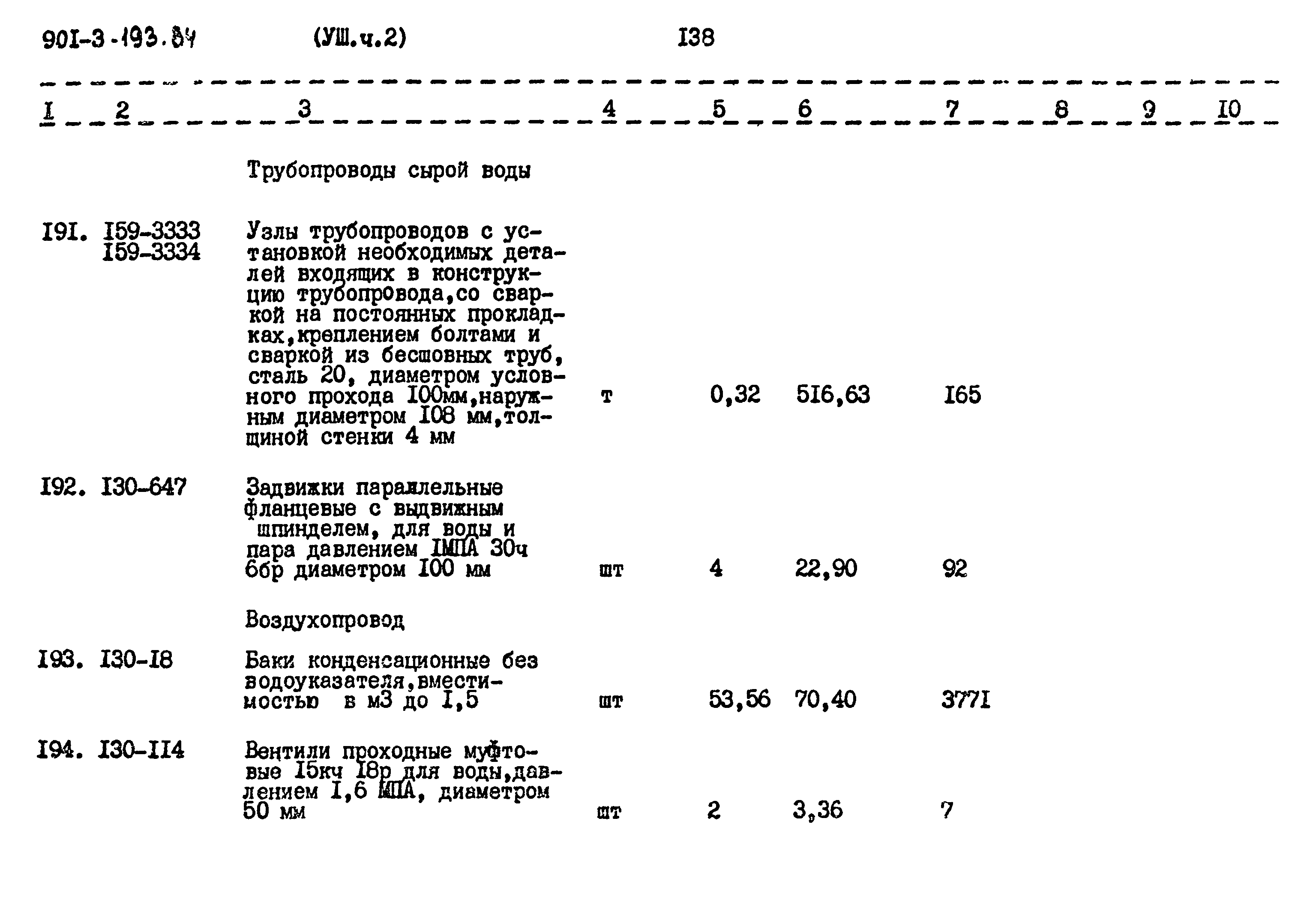 Типовой проект 901-3-193.84