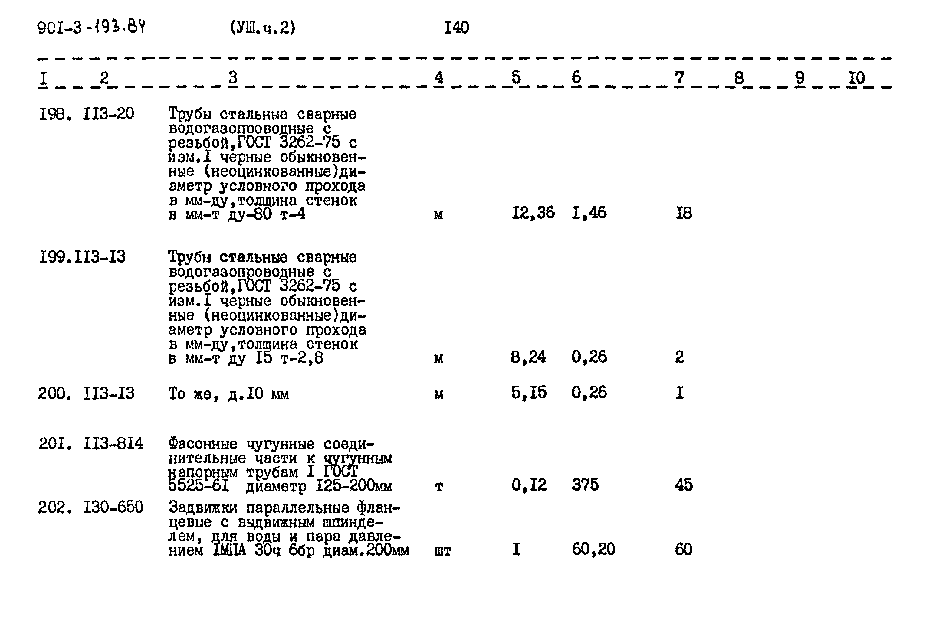 Типовой проект 901-3-193.84
