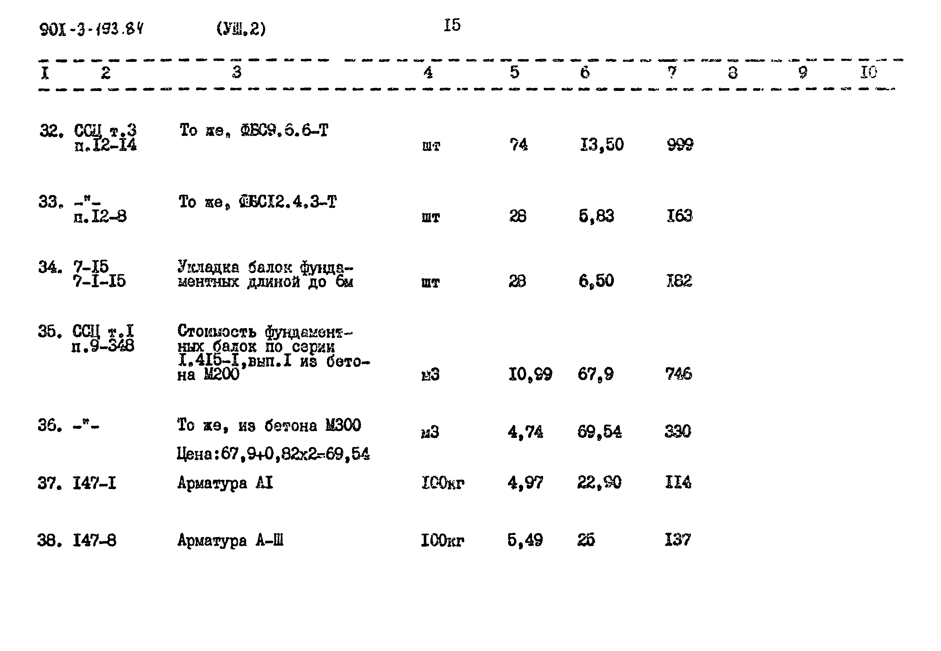 Типовой проект 901-3-193.84