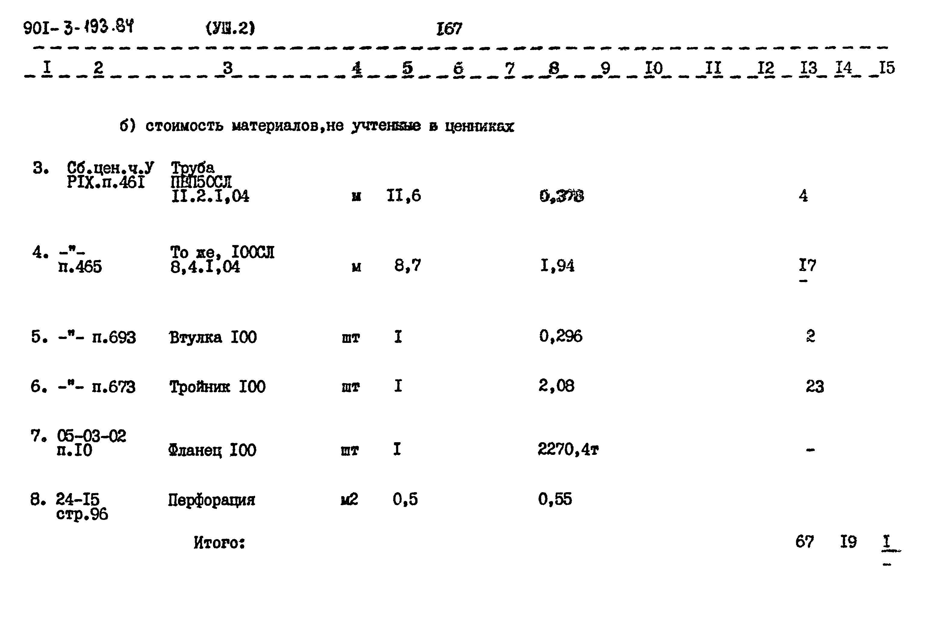 Типовой проект 901-3-193.84