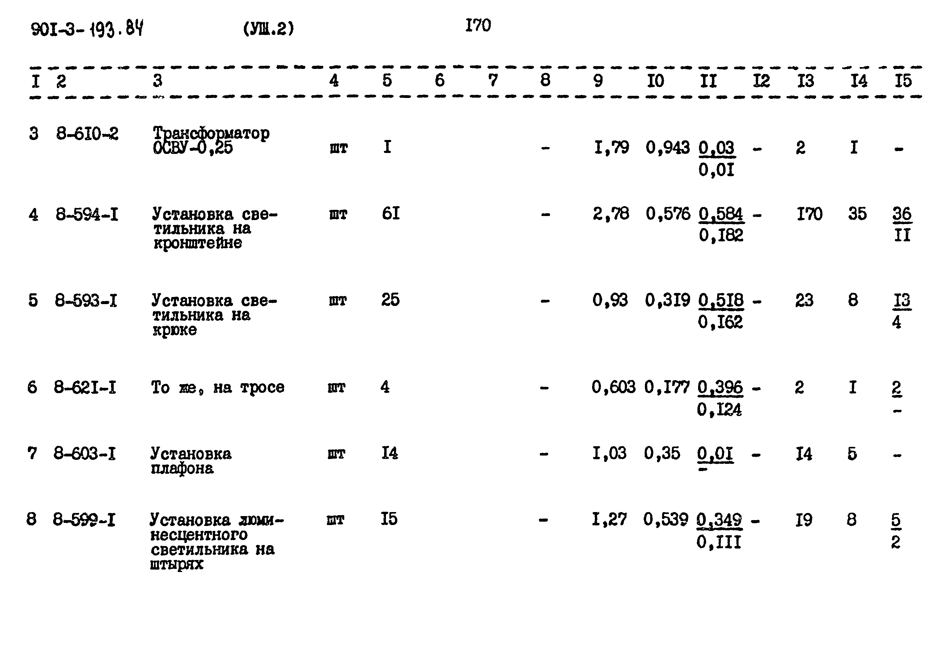 Типовой проект 901-3-193.84