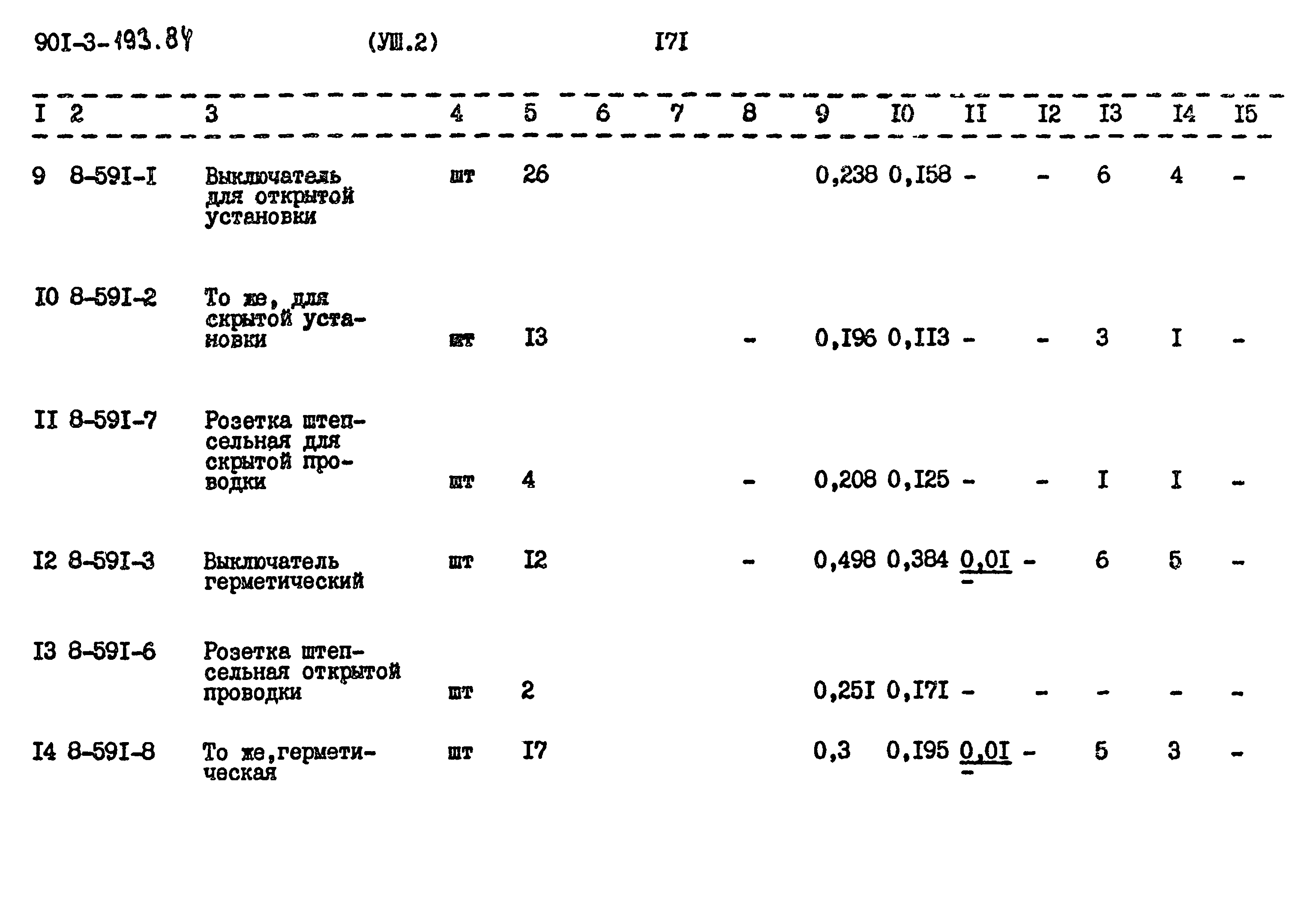 Типовой проект 901-3-193.84