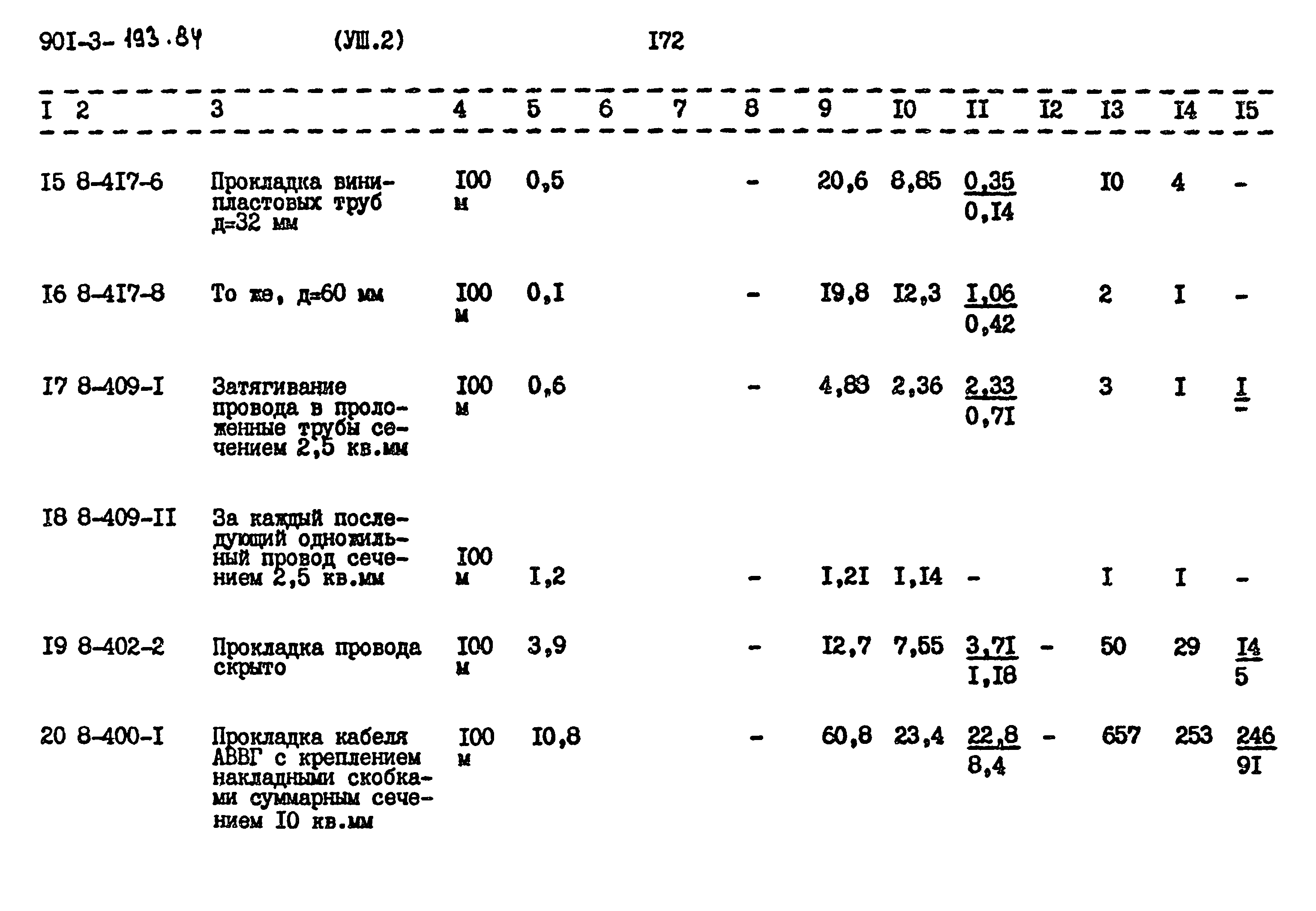 Типовой проект 901-3-193.84