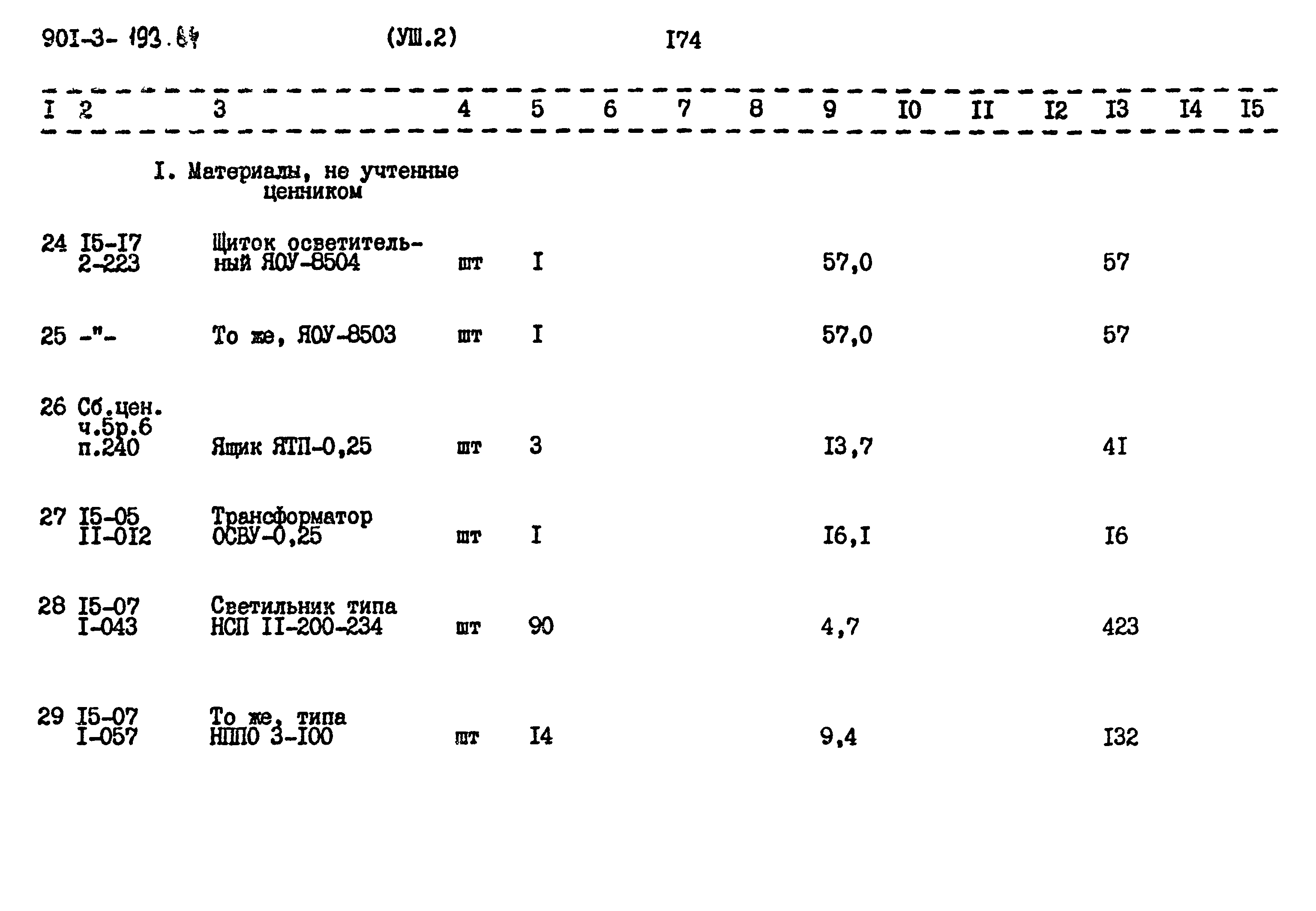 Типовой проект 901-3-193.84