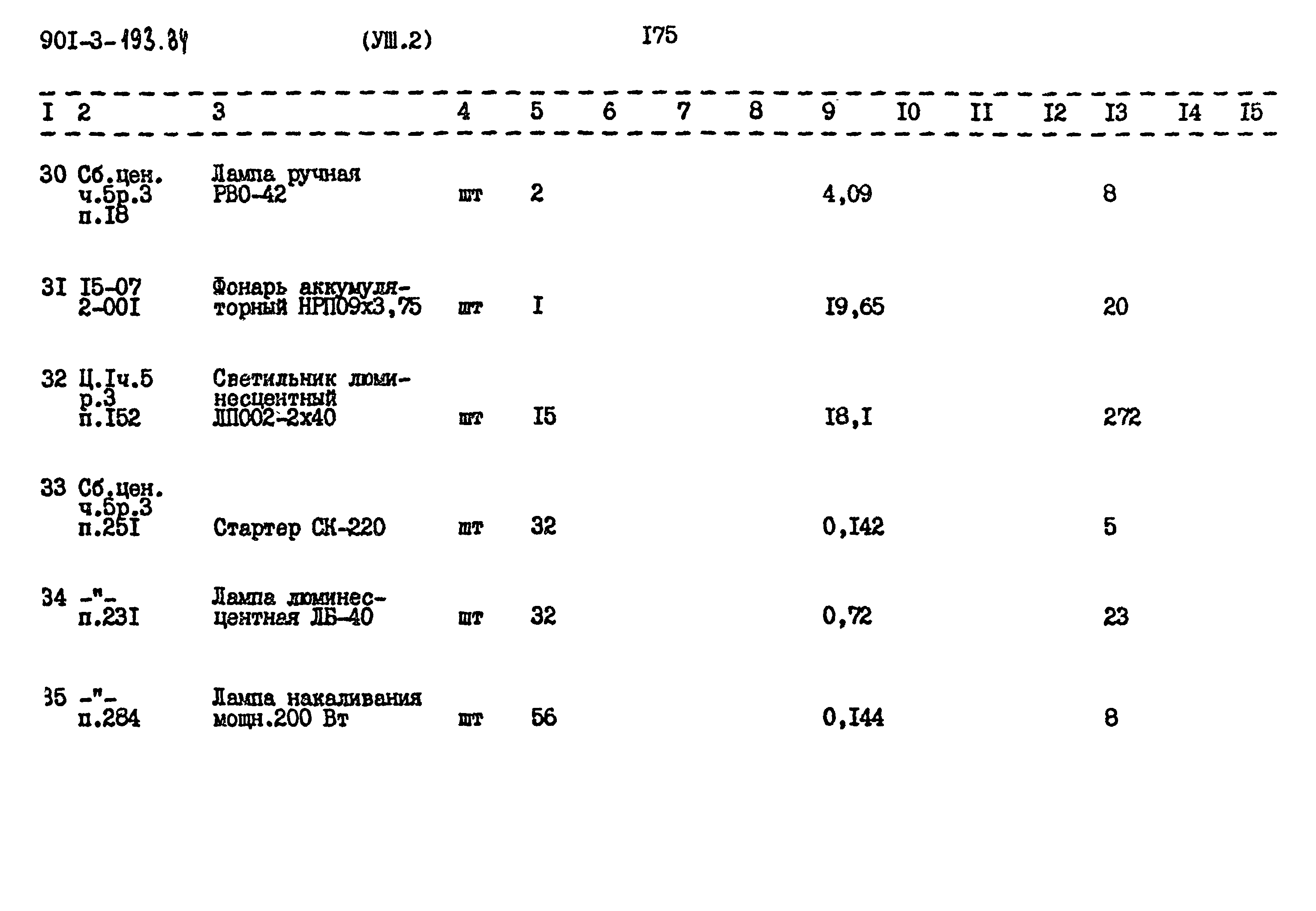 Типовой проект 901-3-193.84