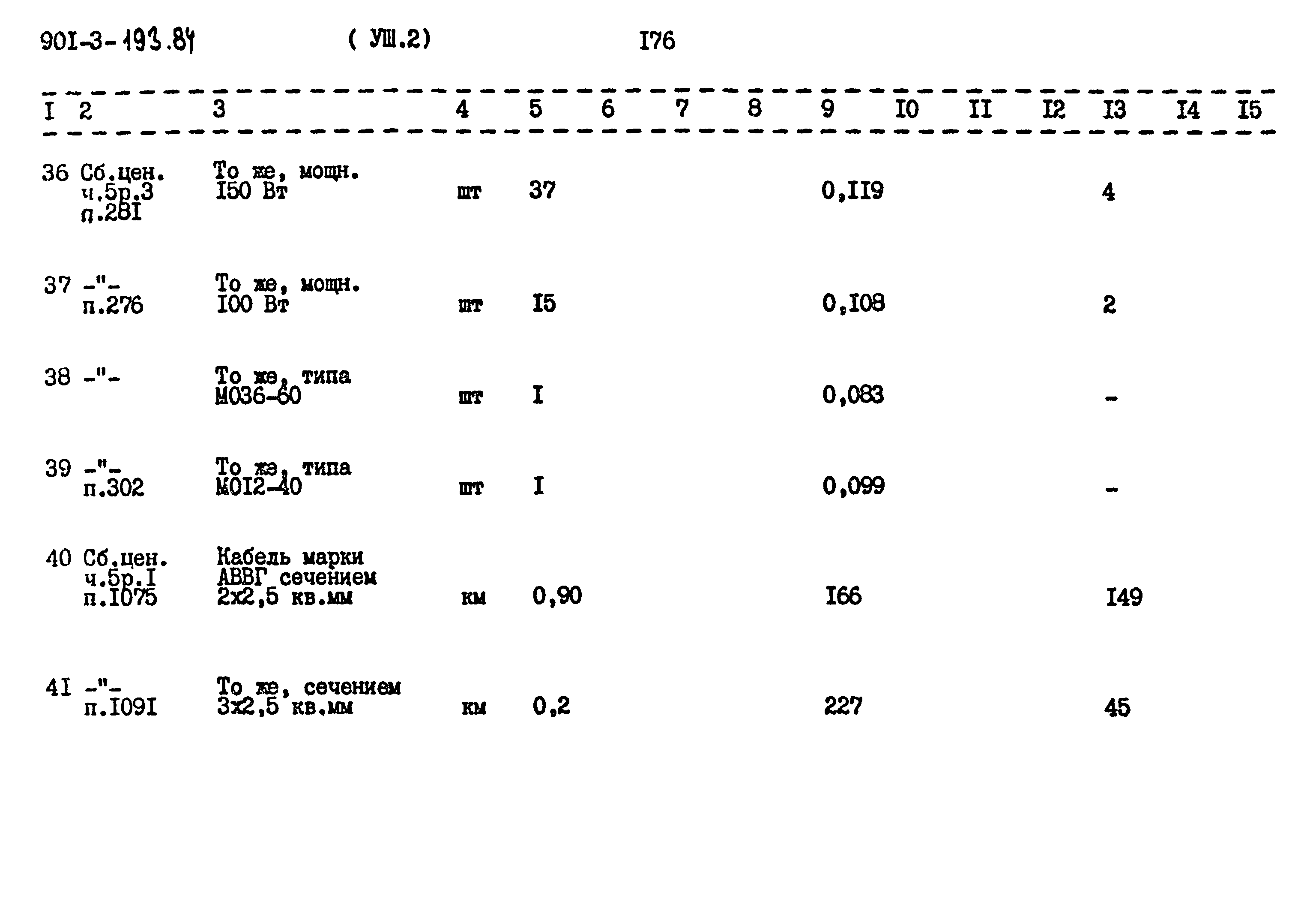 Типовой проект 901-3-193.84