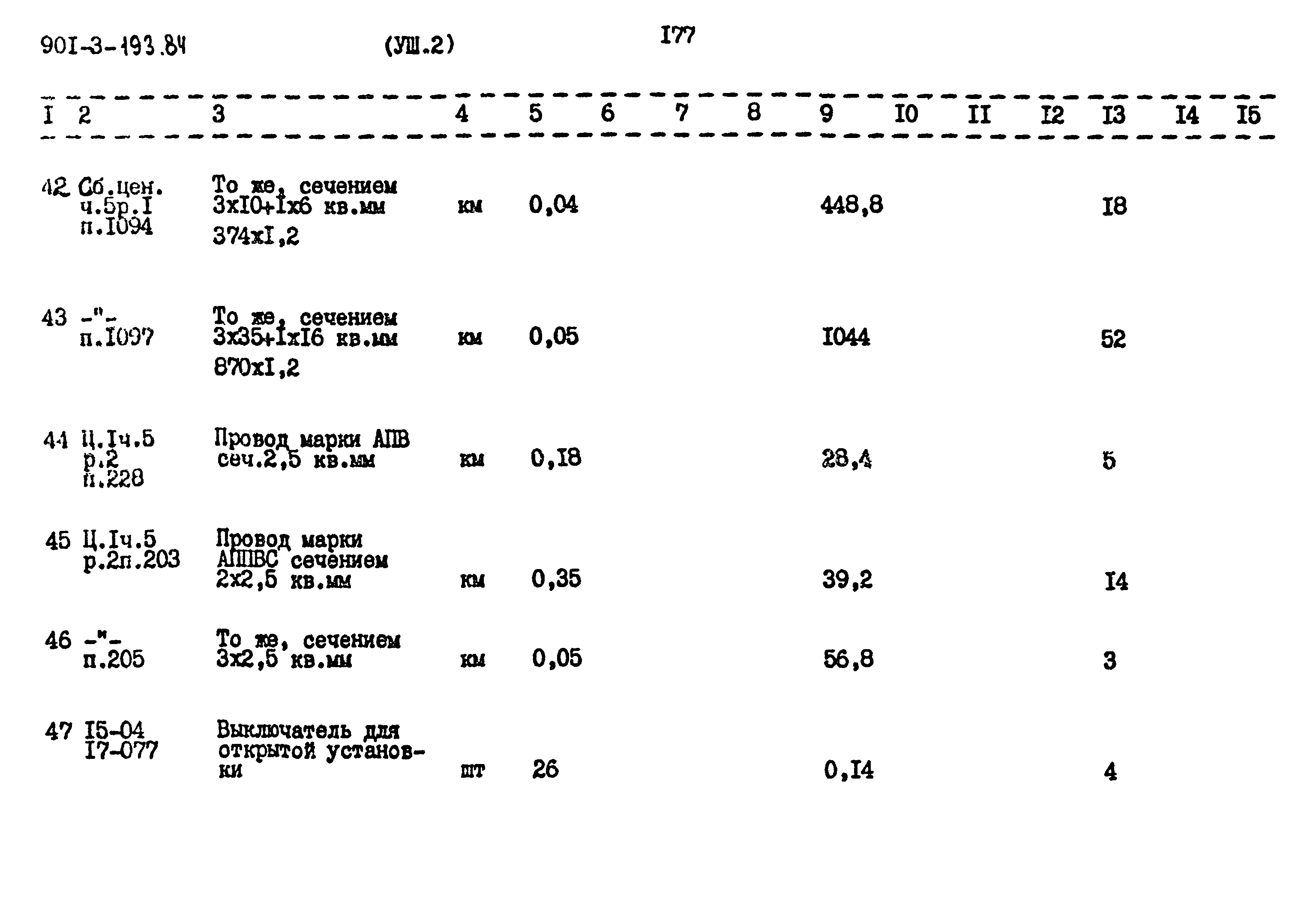 Типовой проект 901-3-193.84