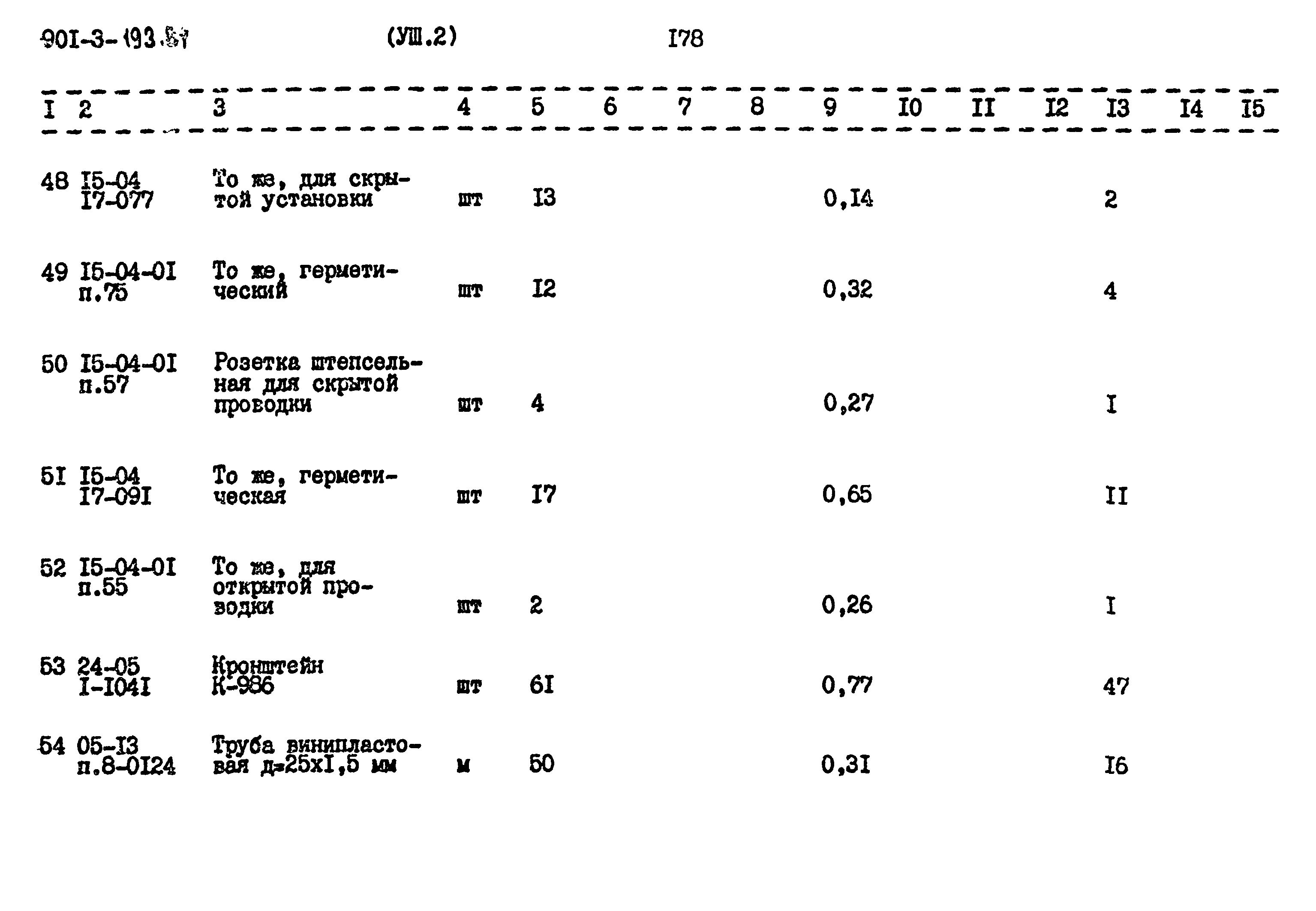 Типовой проект 901-3-193.84