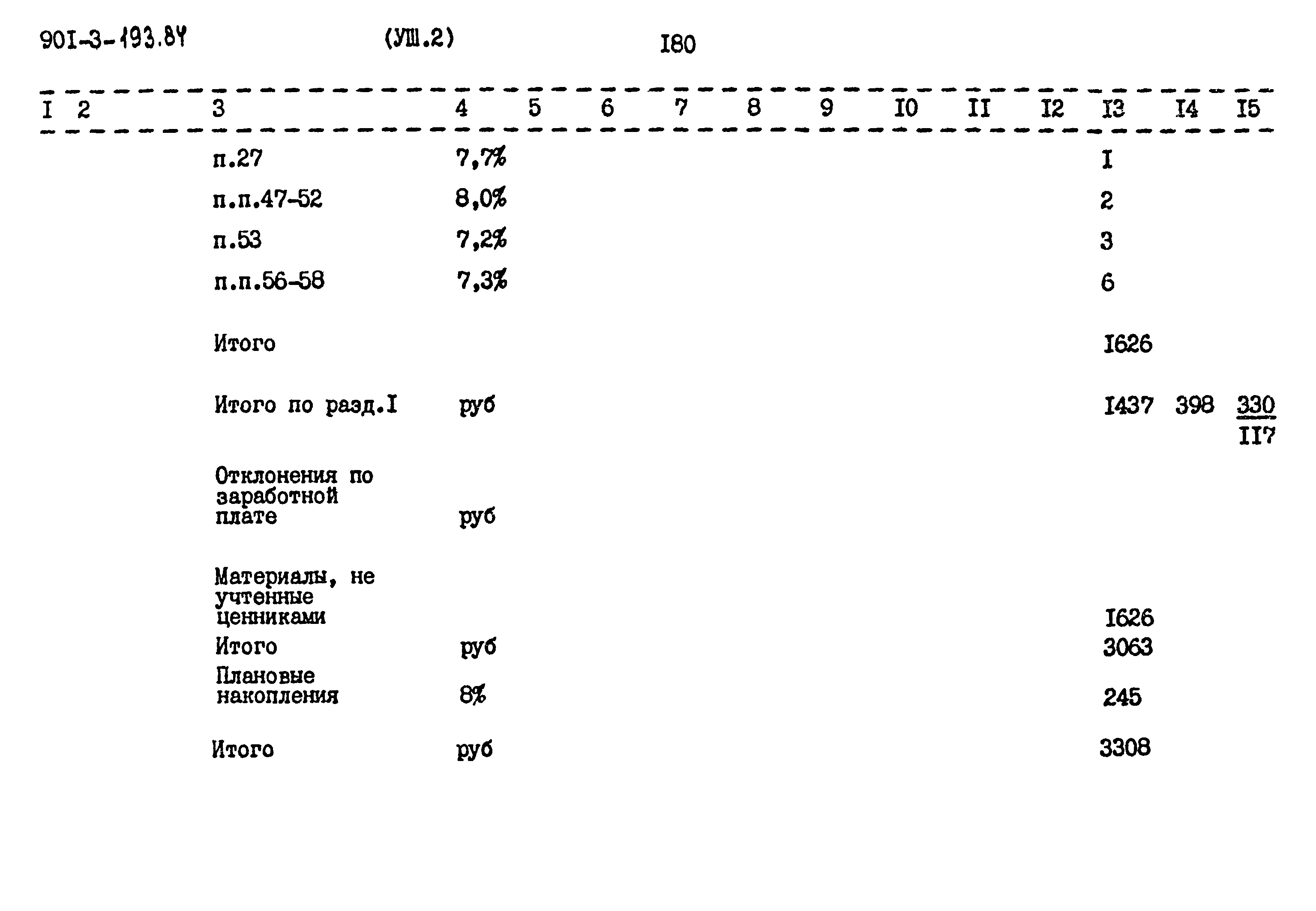 Типовой проект 901-3-193.84