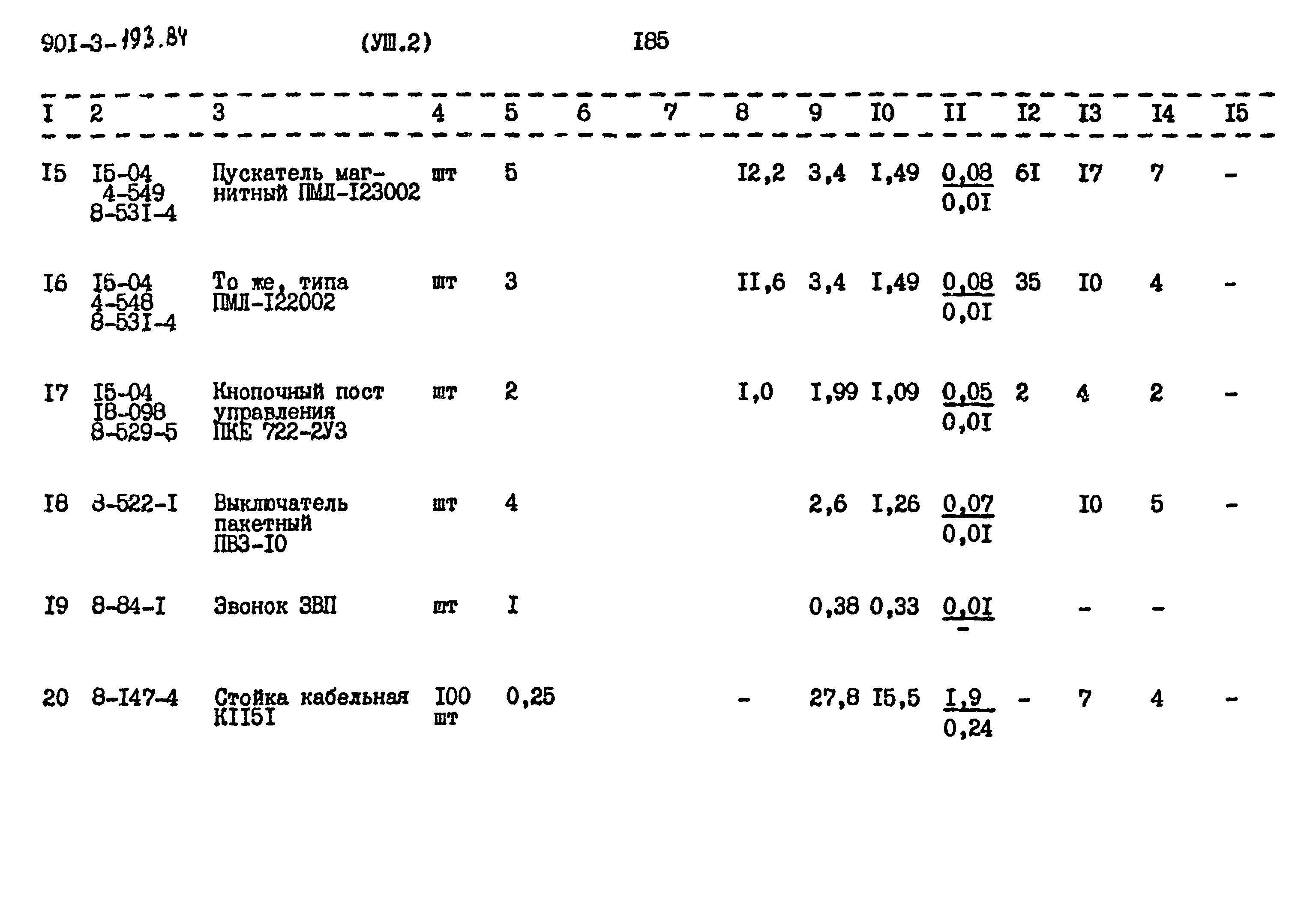 Типовой проект 901-3-193.84