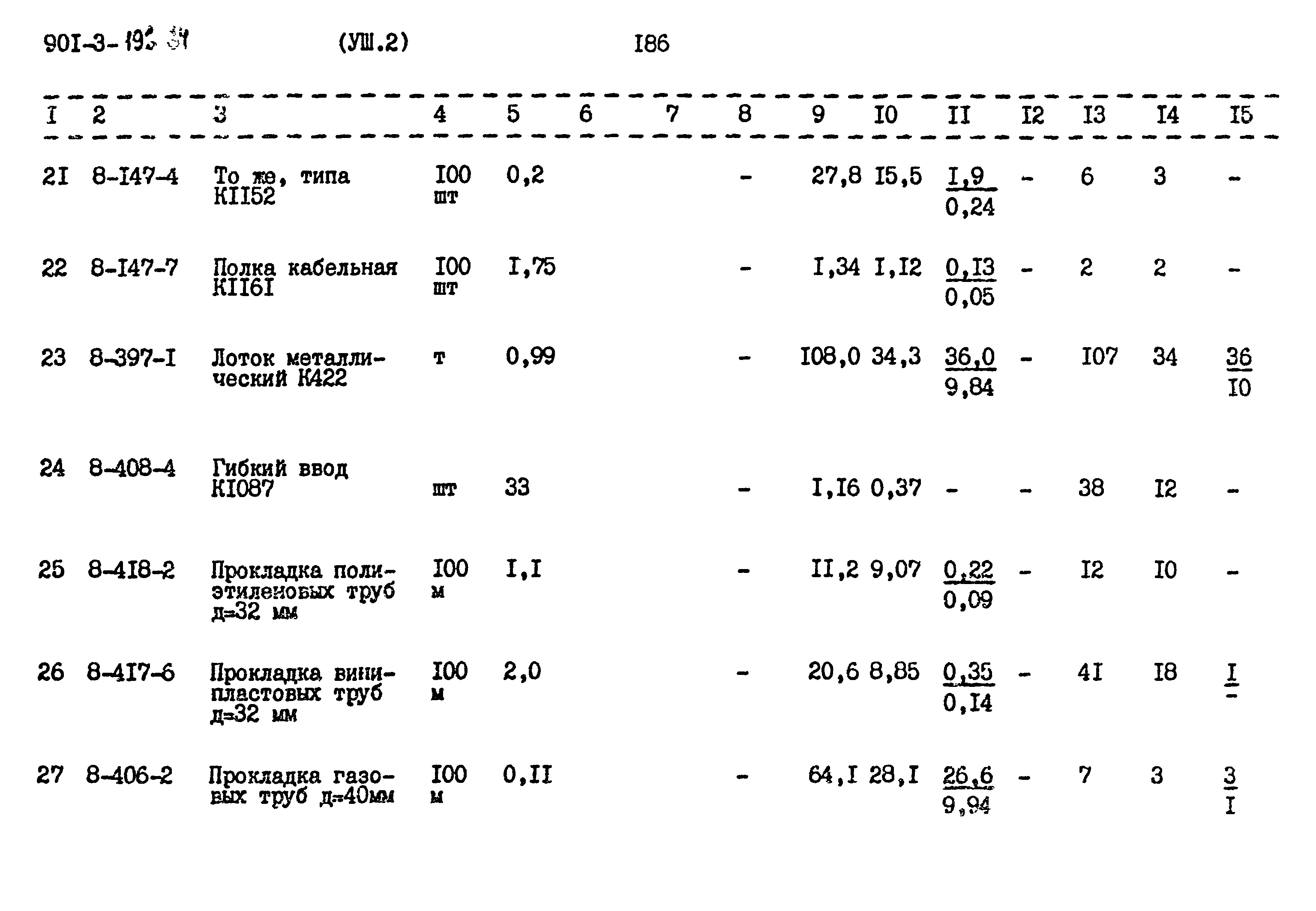 Типовой проект 901-3-193.84