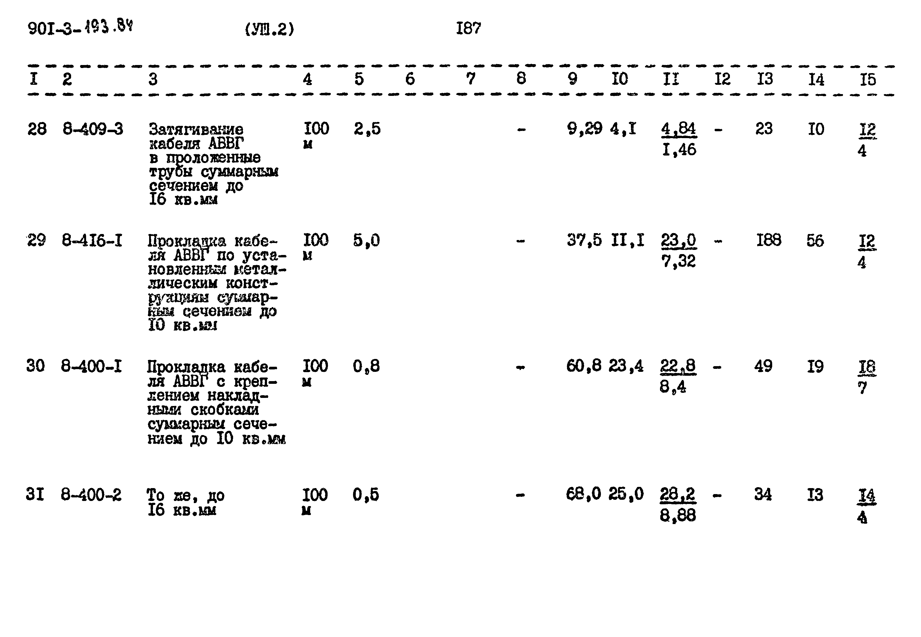 Типовой проект 901-3-193.84