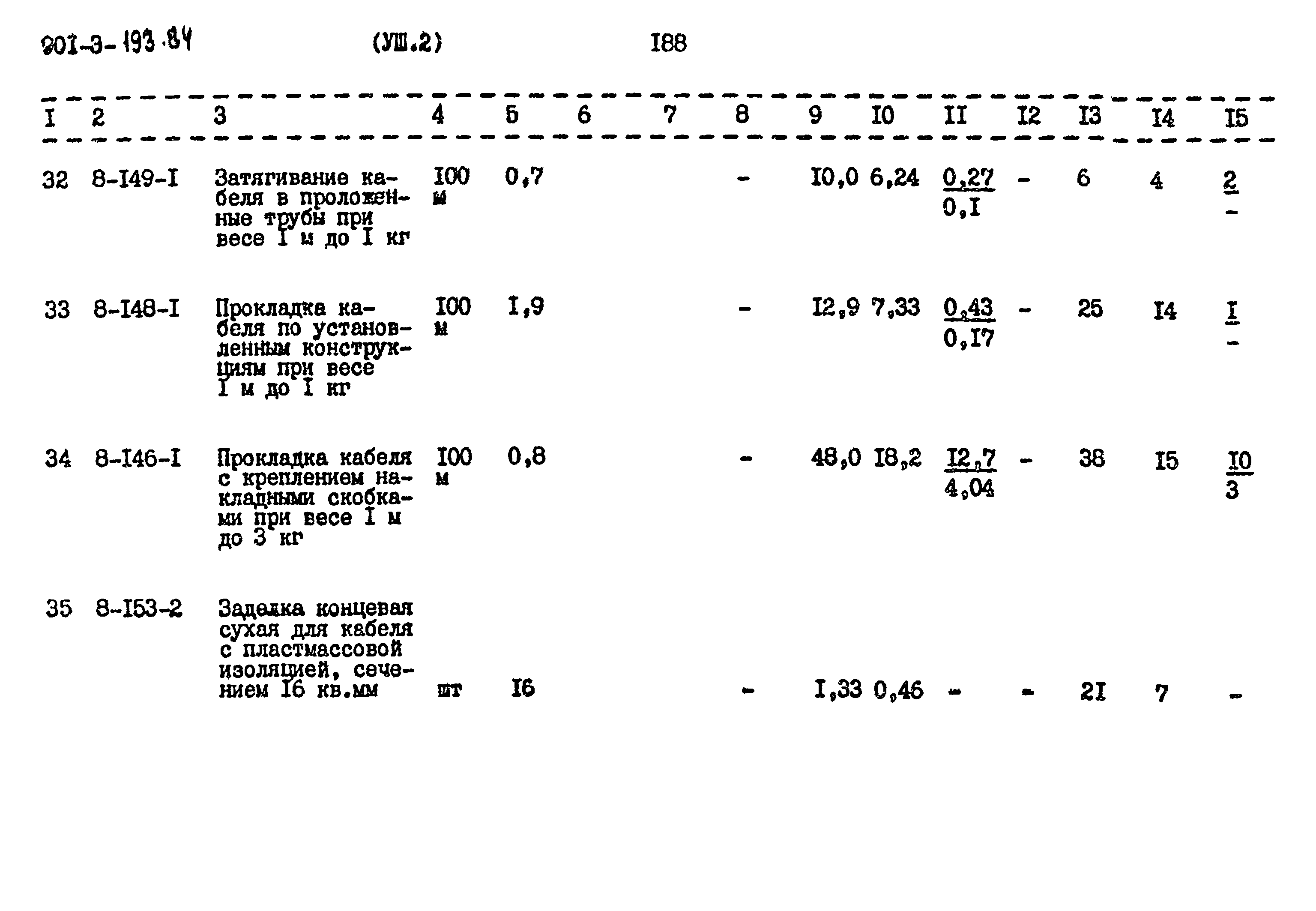 Типовой проект 901-3-193.84