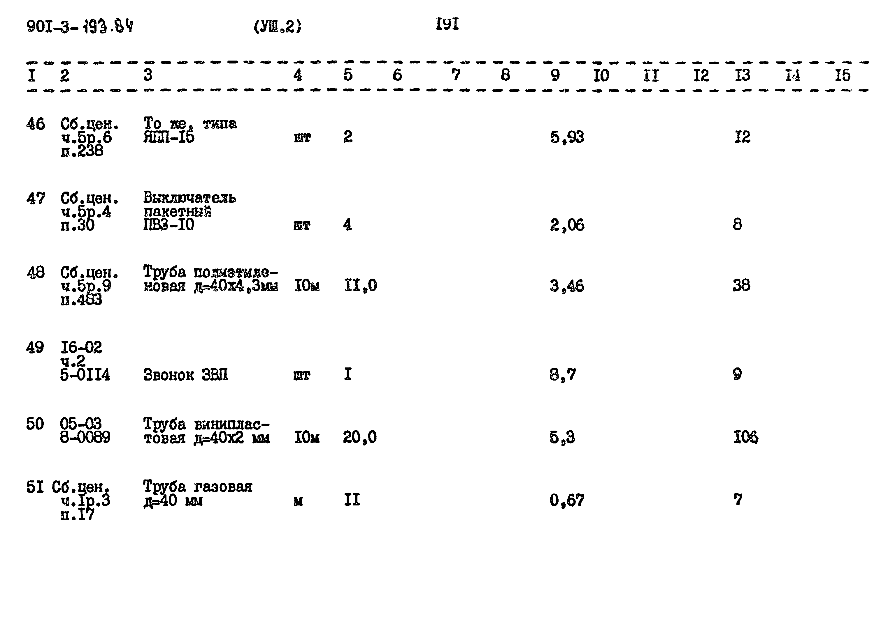 Типовой проект 901-3-193.84