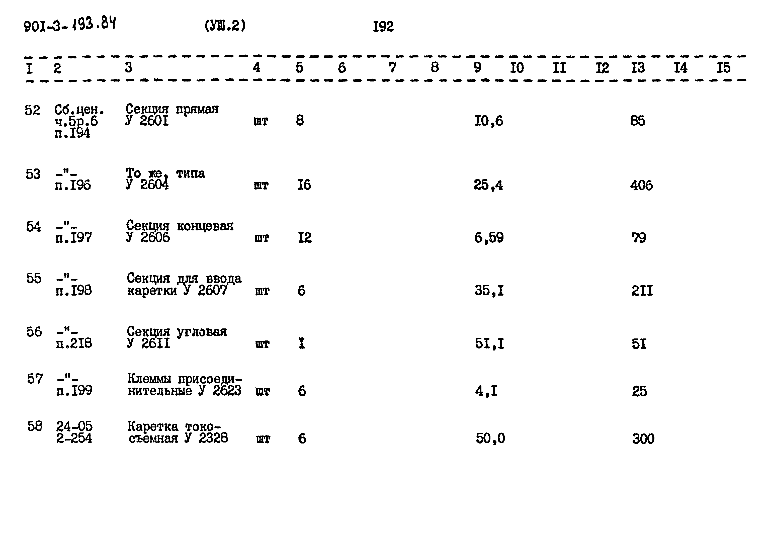 Типовой проект 901-3-193.84