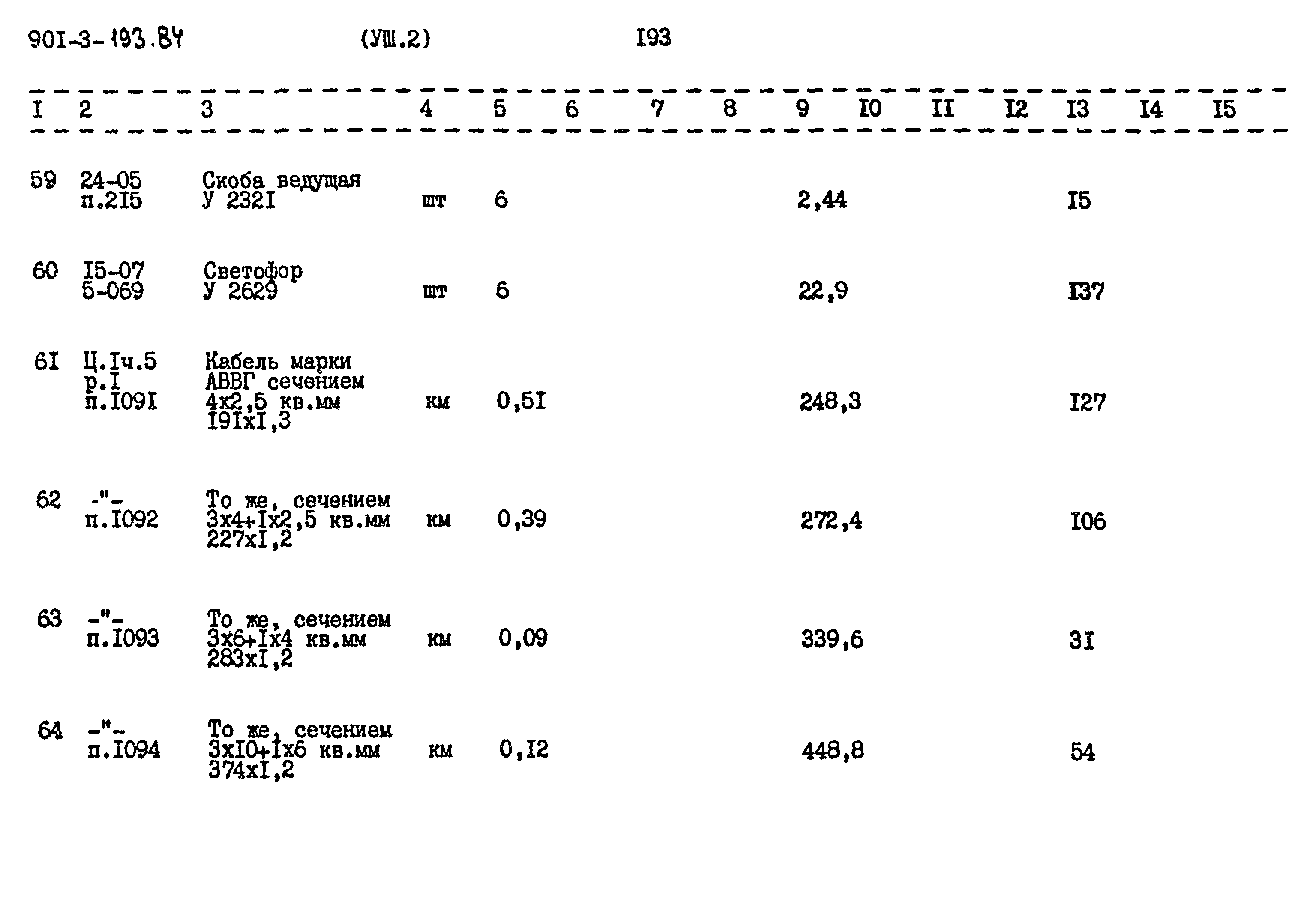 Типовой проект 901-3-193.84