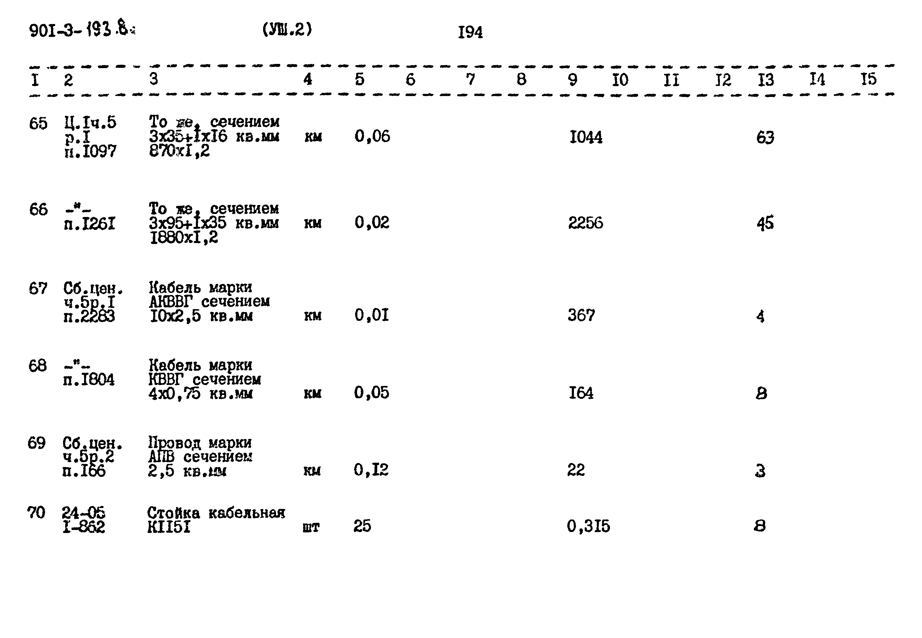 Типовой проект 901-3-193.84