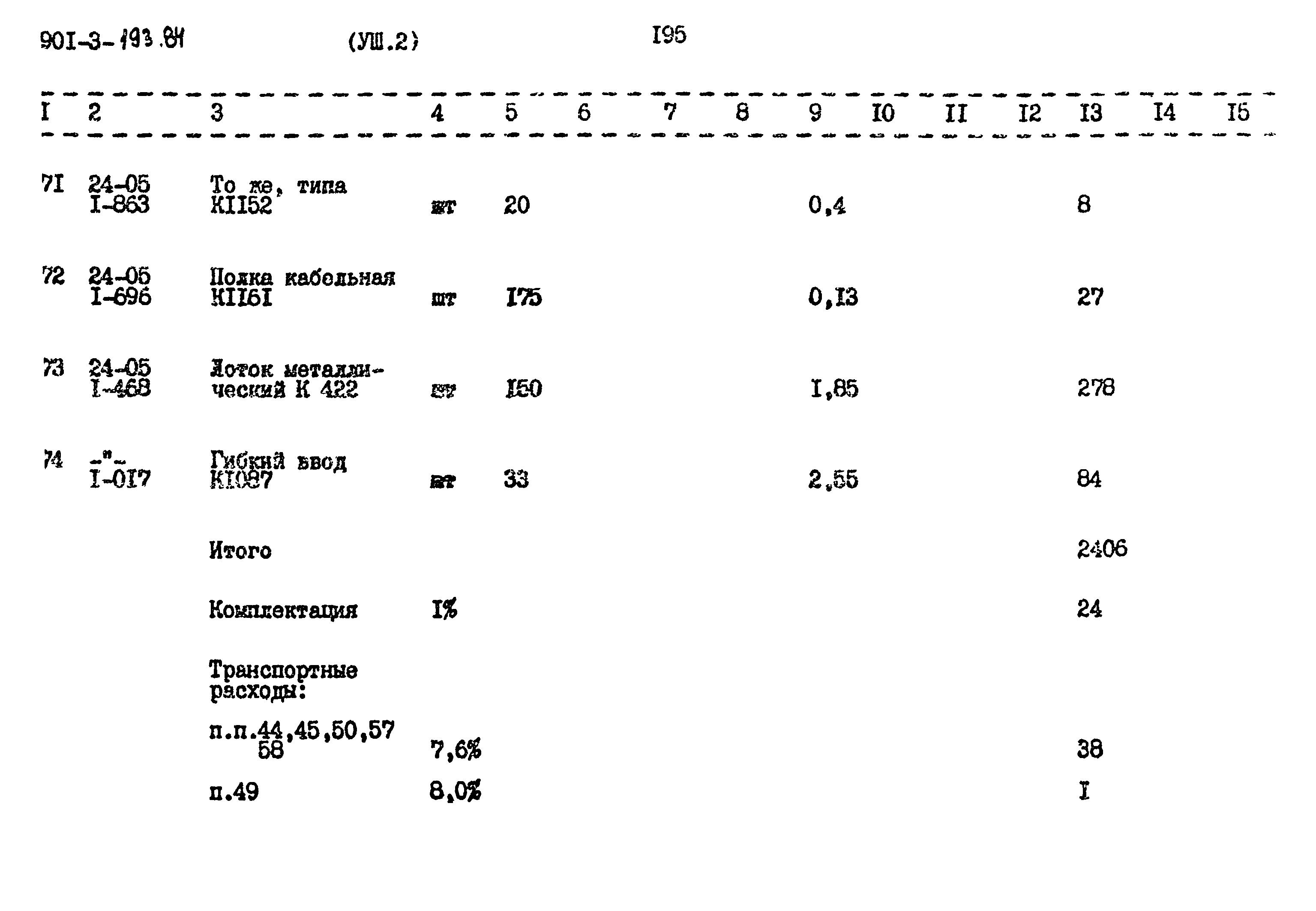 Типовой проект 901-3-193.84